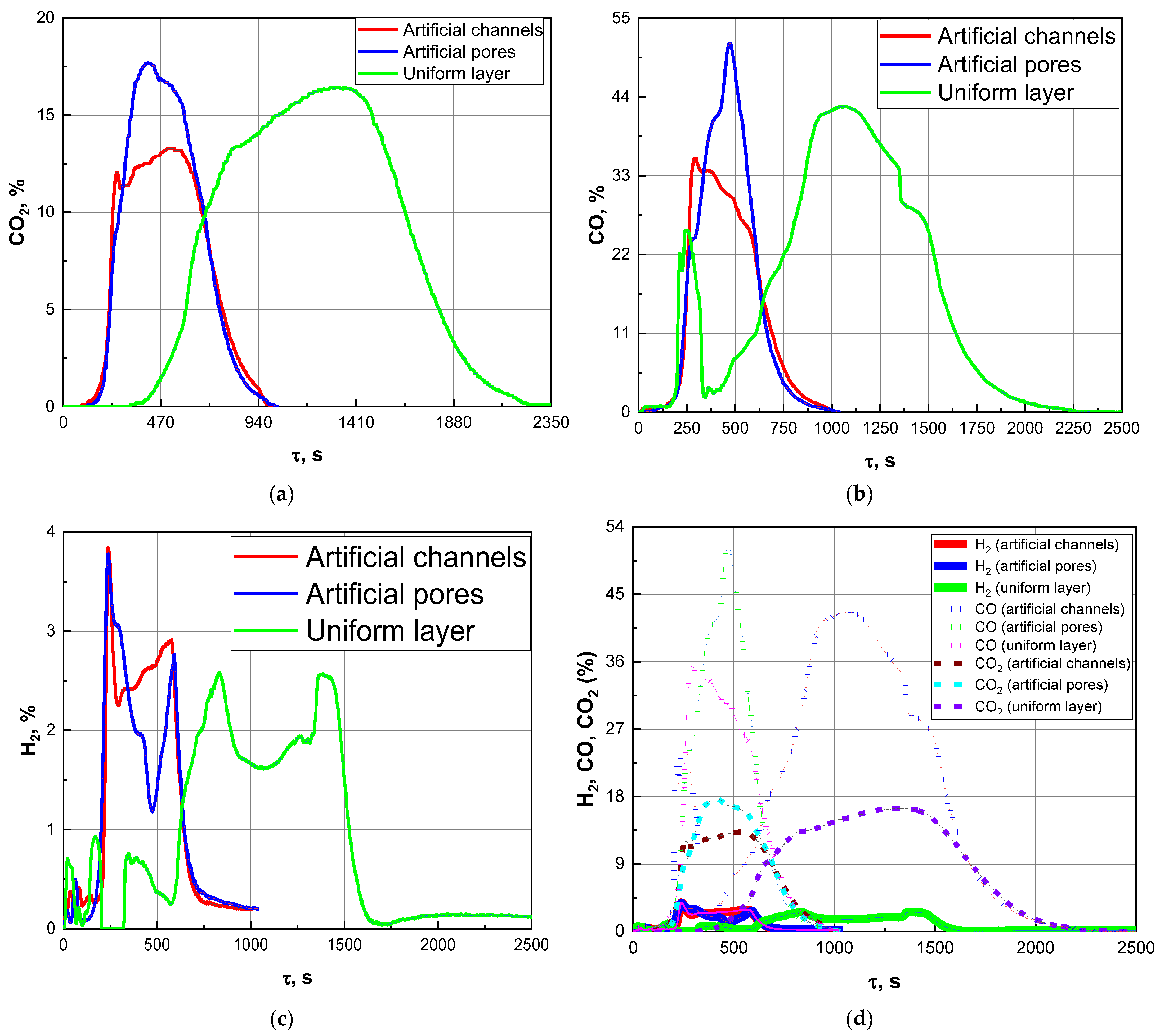 Applsci 12 12442 g015