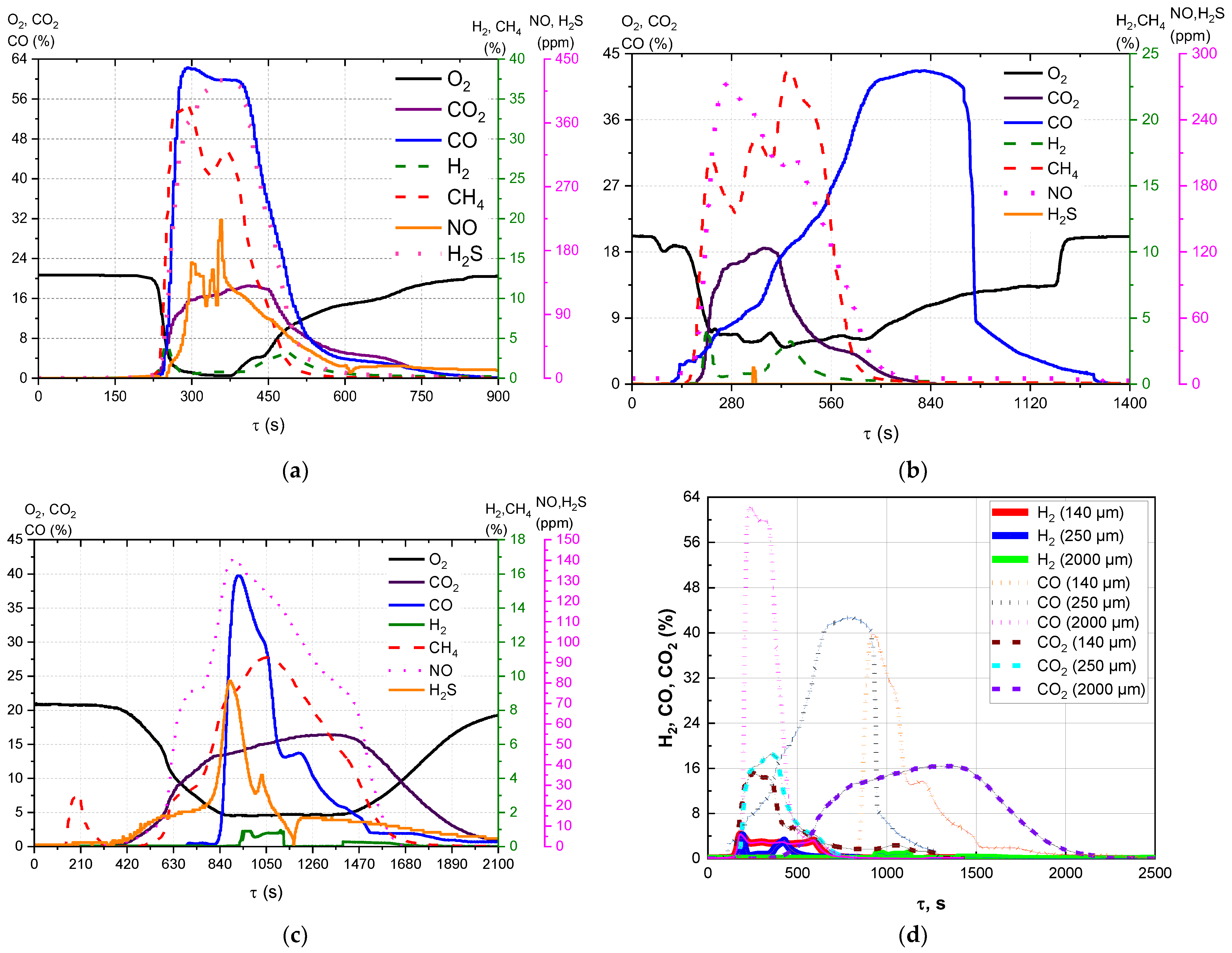 Applsci 12 12442 g016