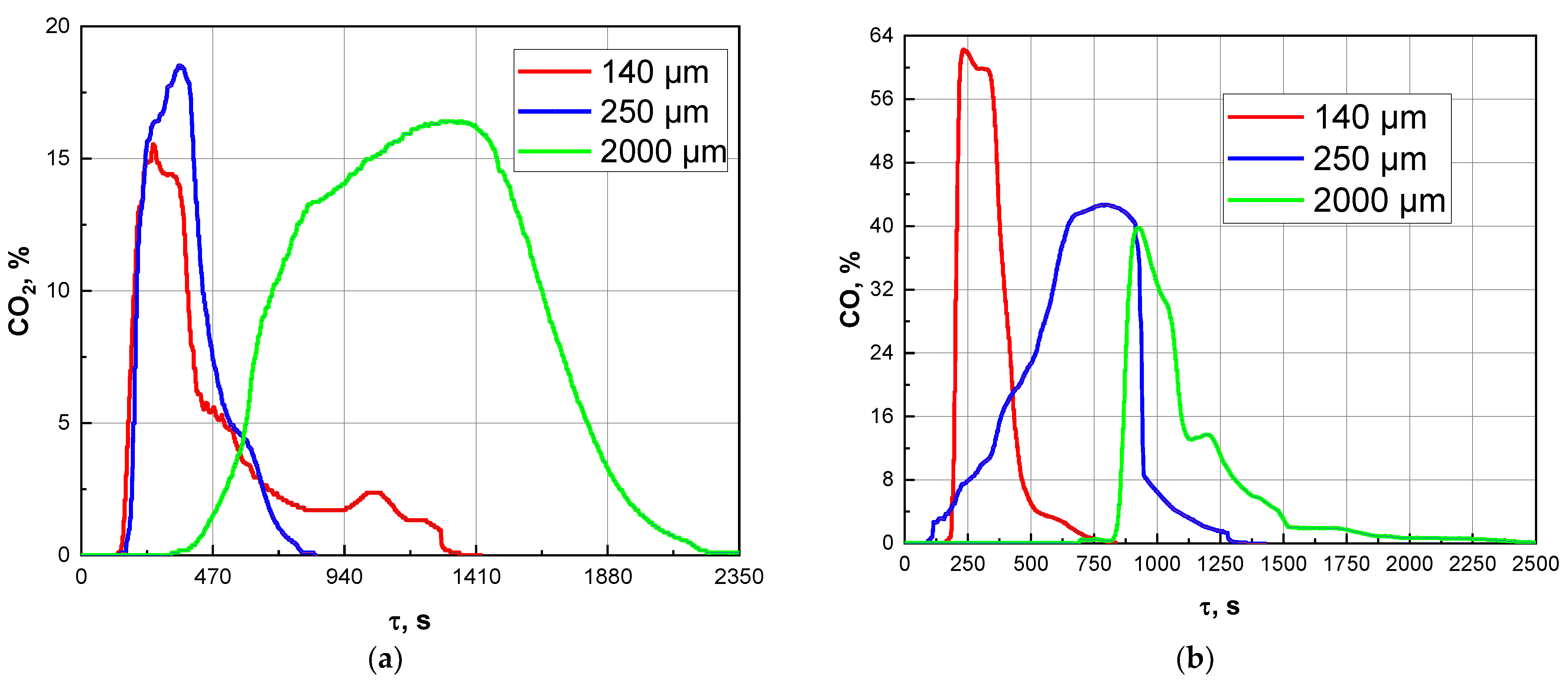 Applsci 12 12442 g018a