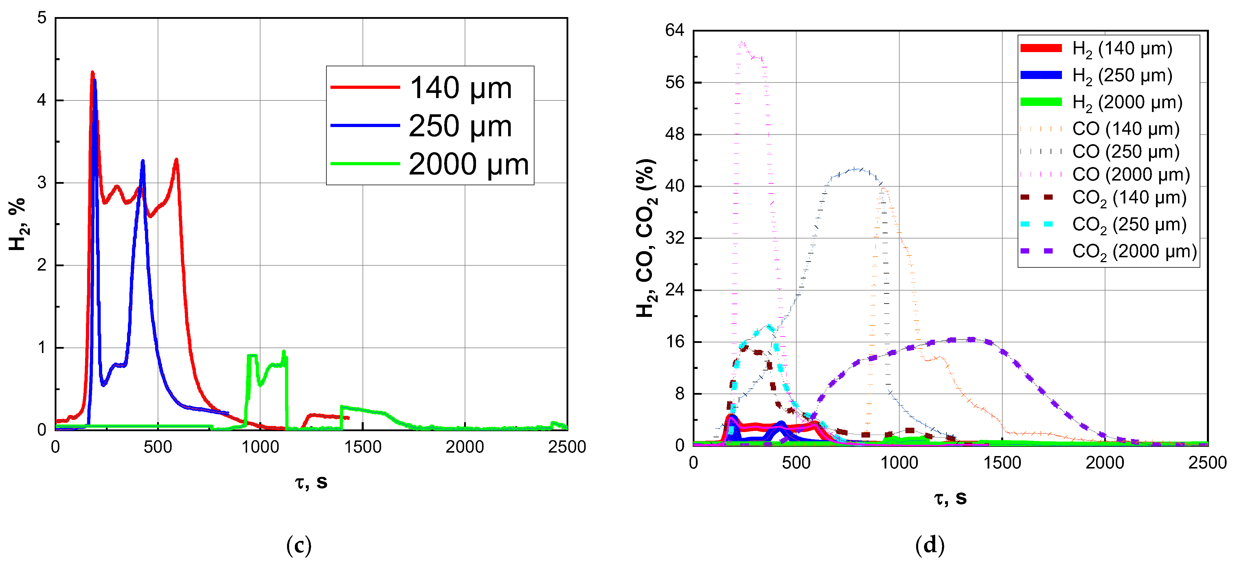 Applsci 12 12442 g018b