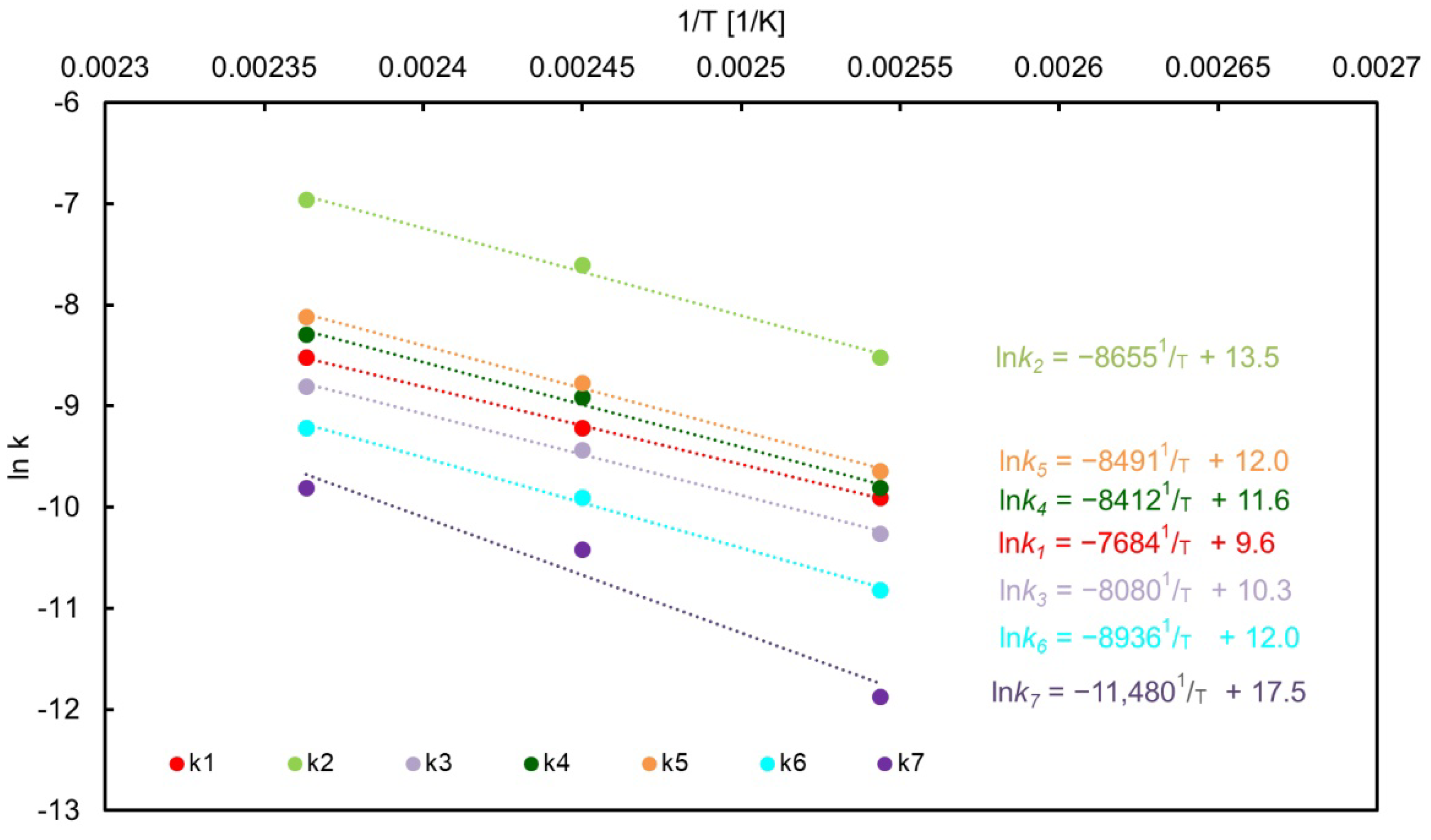 Applsci 12 12445 g007 Applsci 12 12445 g007