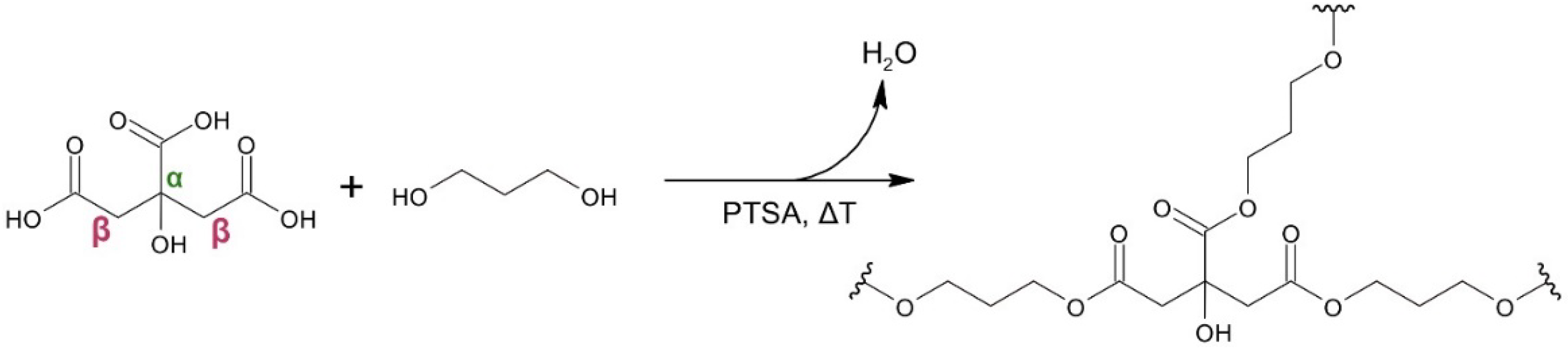 Applsci 12 12445 sch001 Applsci 12 12445 sch001