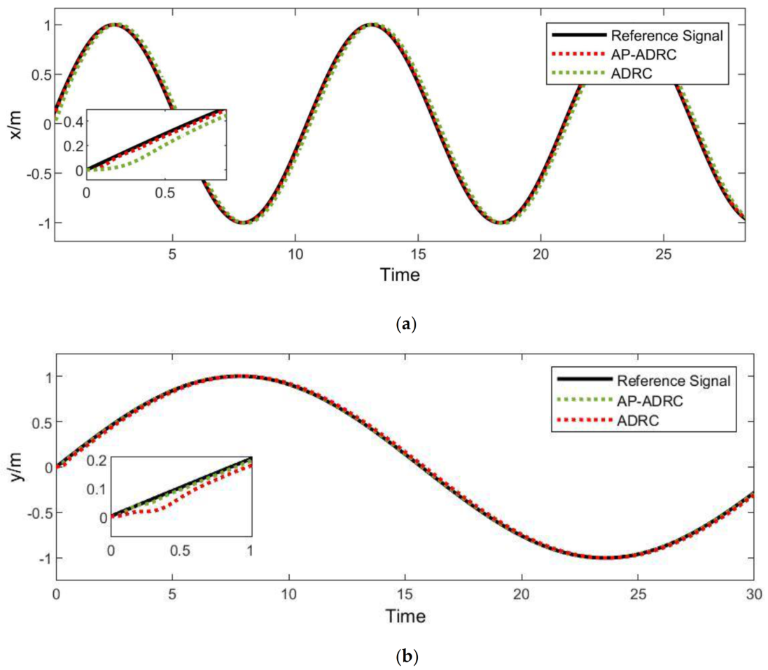 Applsci 12 12455 g006a