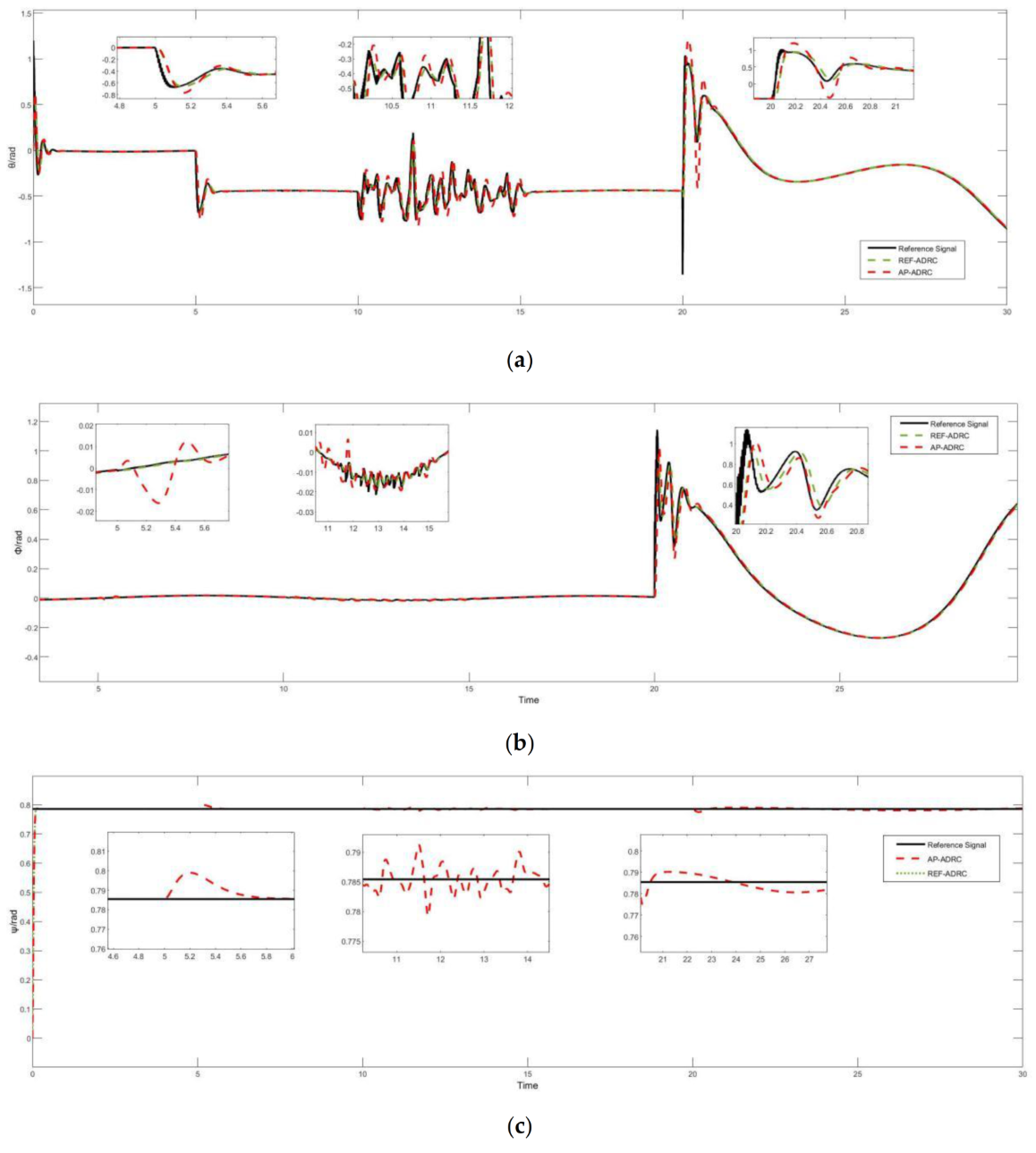 Applsci 12 12455 g007