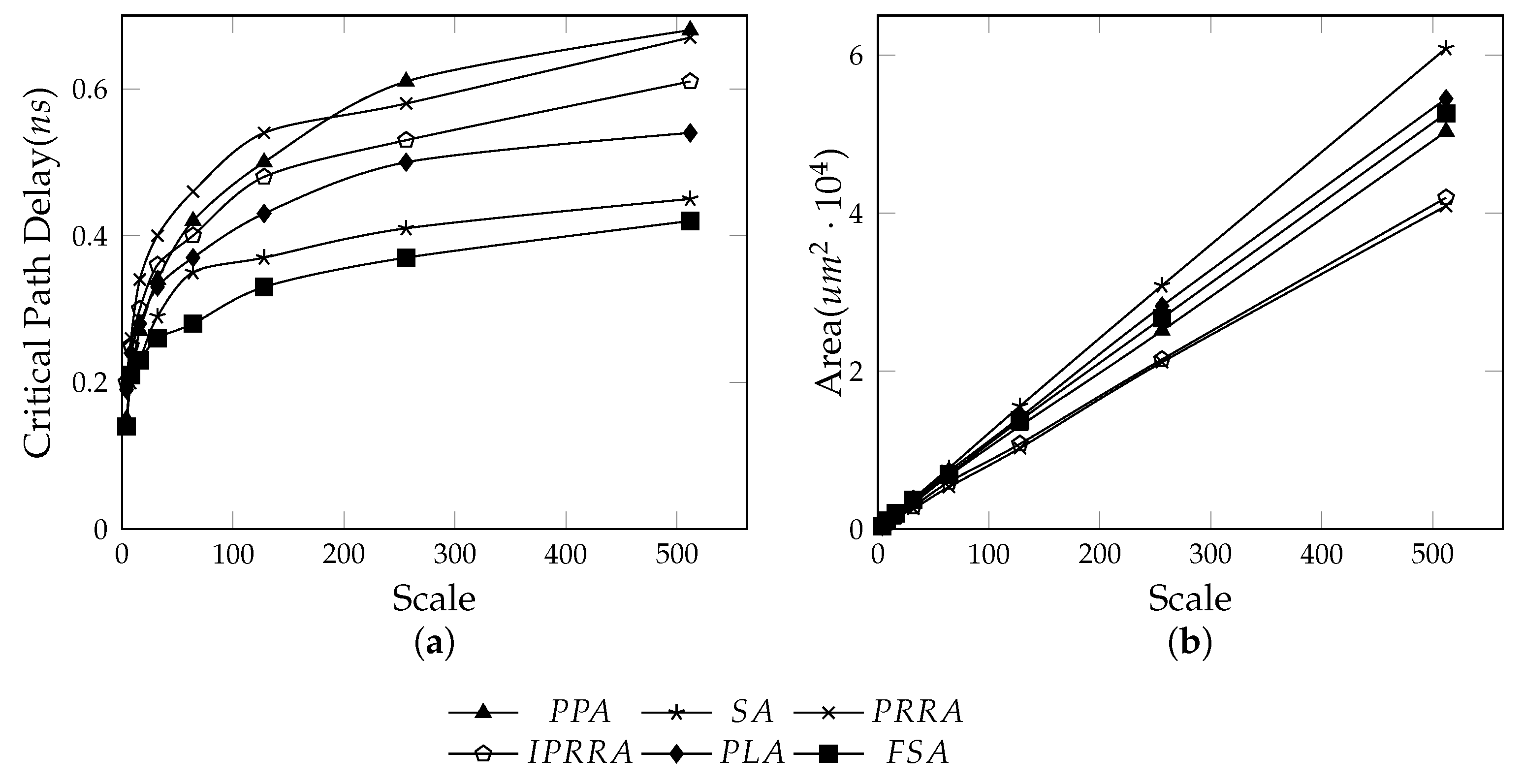 Applsci 12 12458 g009