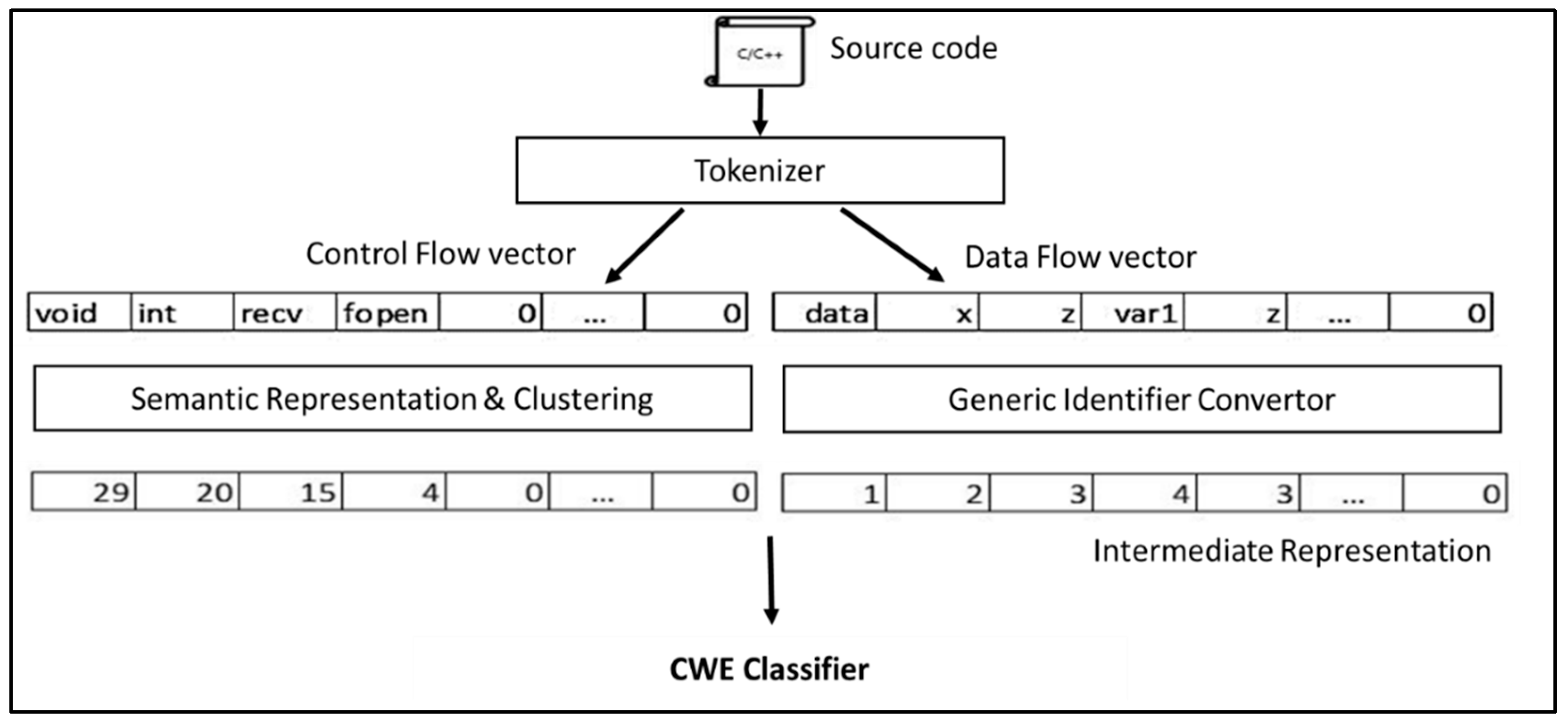 Applsci 12 12463 g001 Applsci 12 12463 g001
