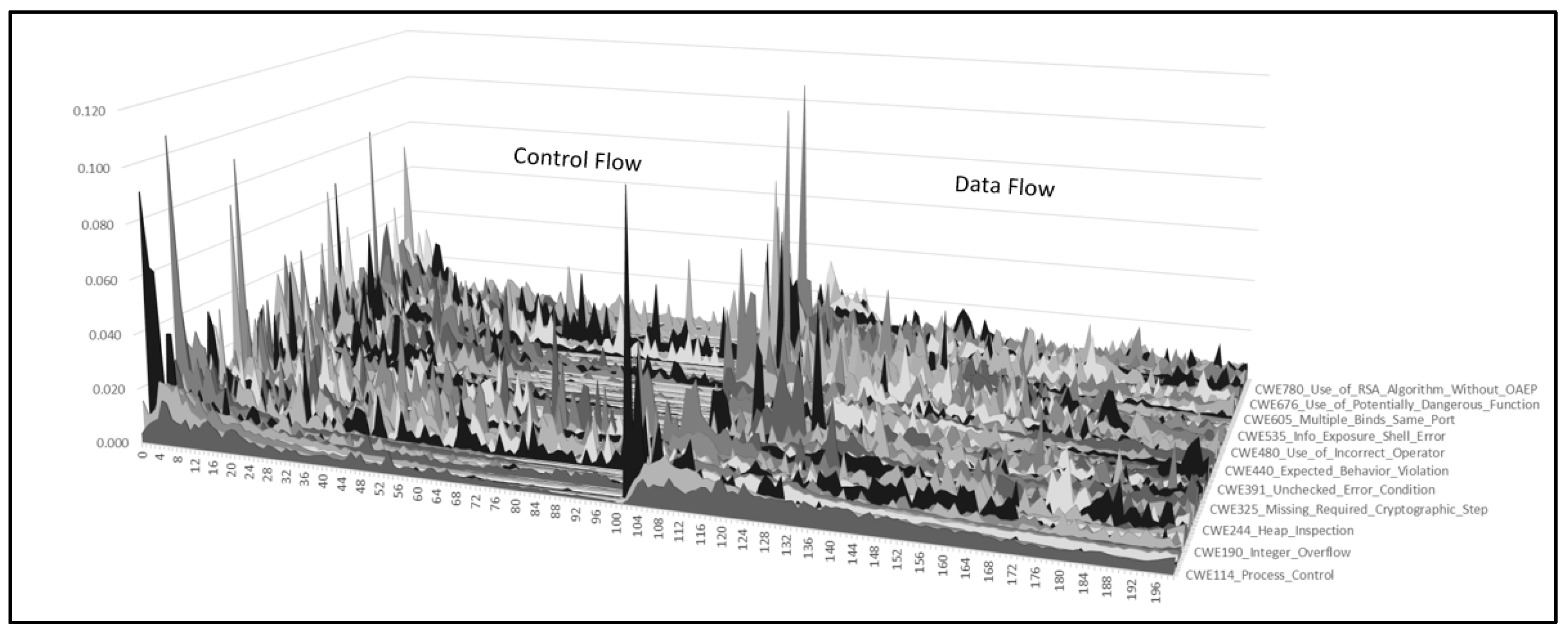 Applsci 12 12463 g004 Applsci 12 12463 g004
