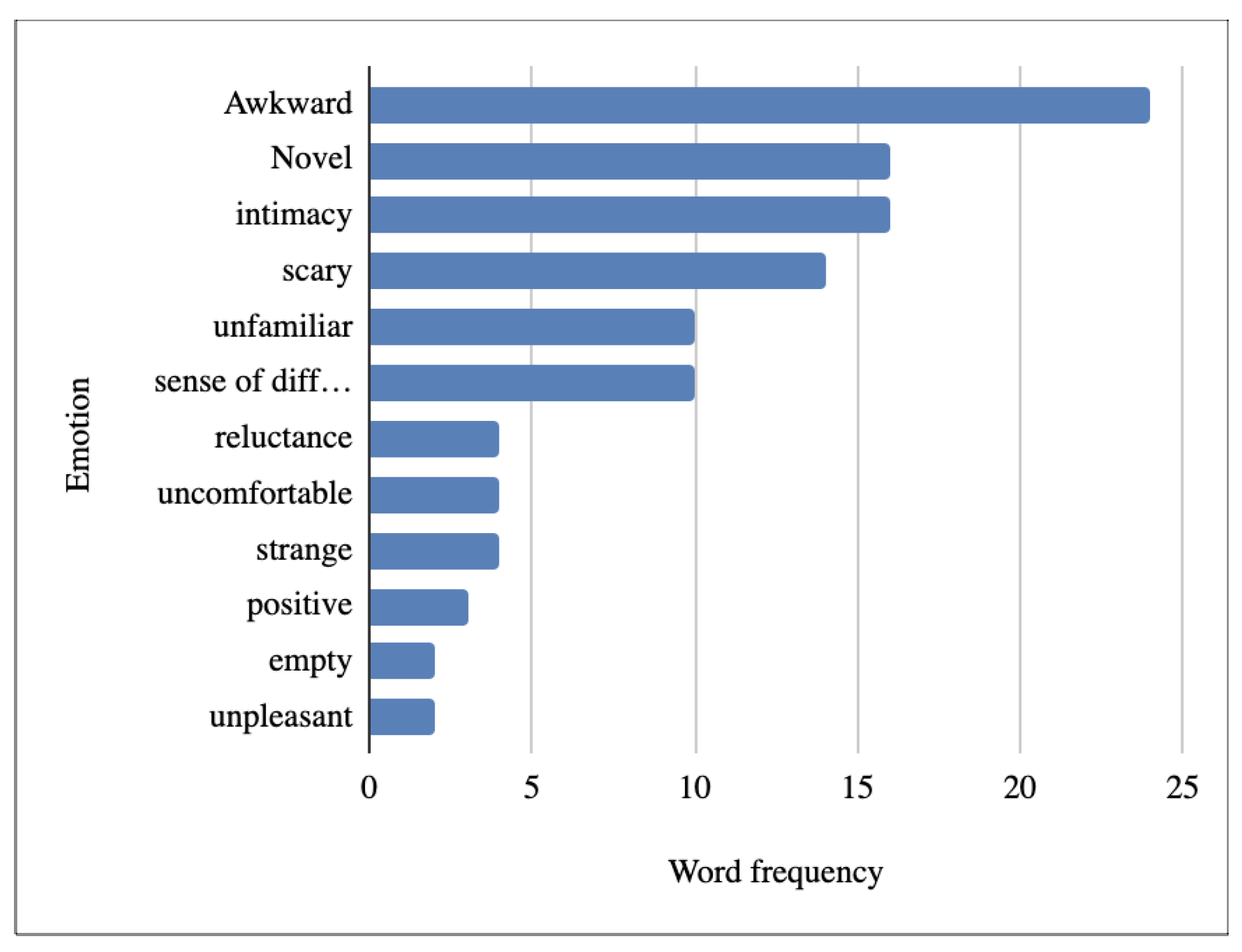 Applsci 12 12467 g005