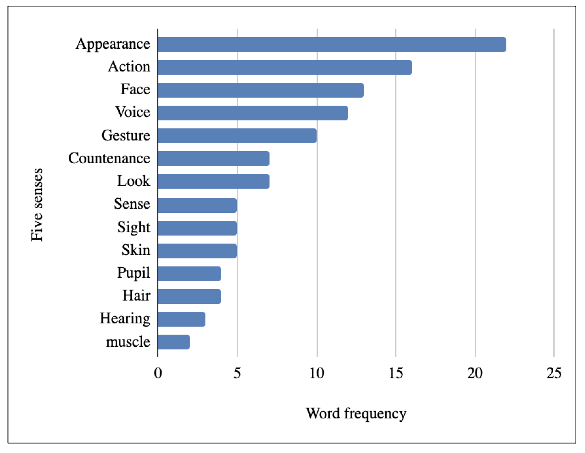 Applsci 12 12467 g006