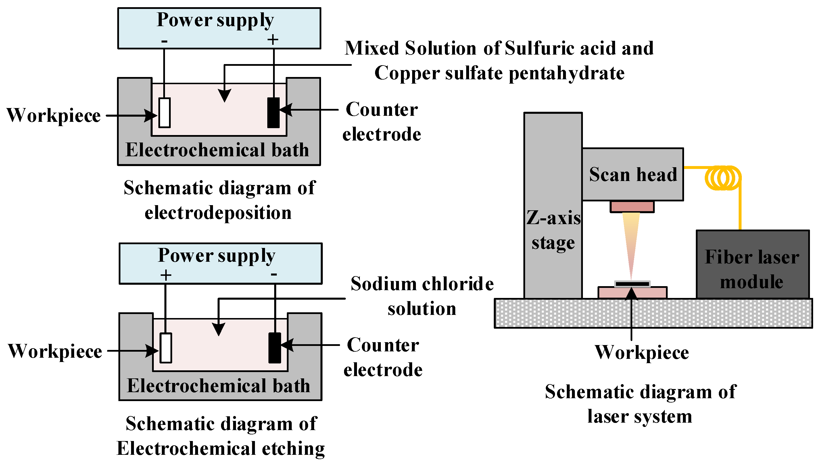 Applsci 12 12473 g001