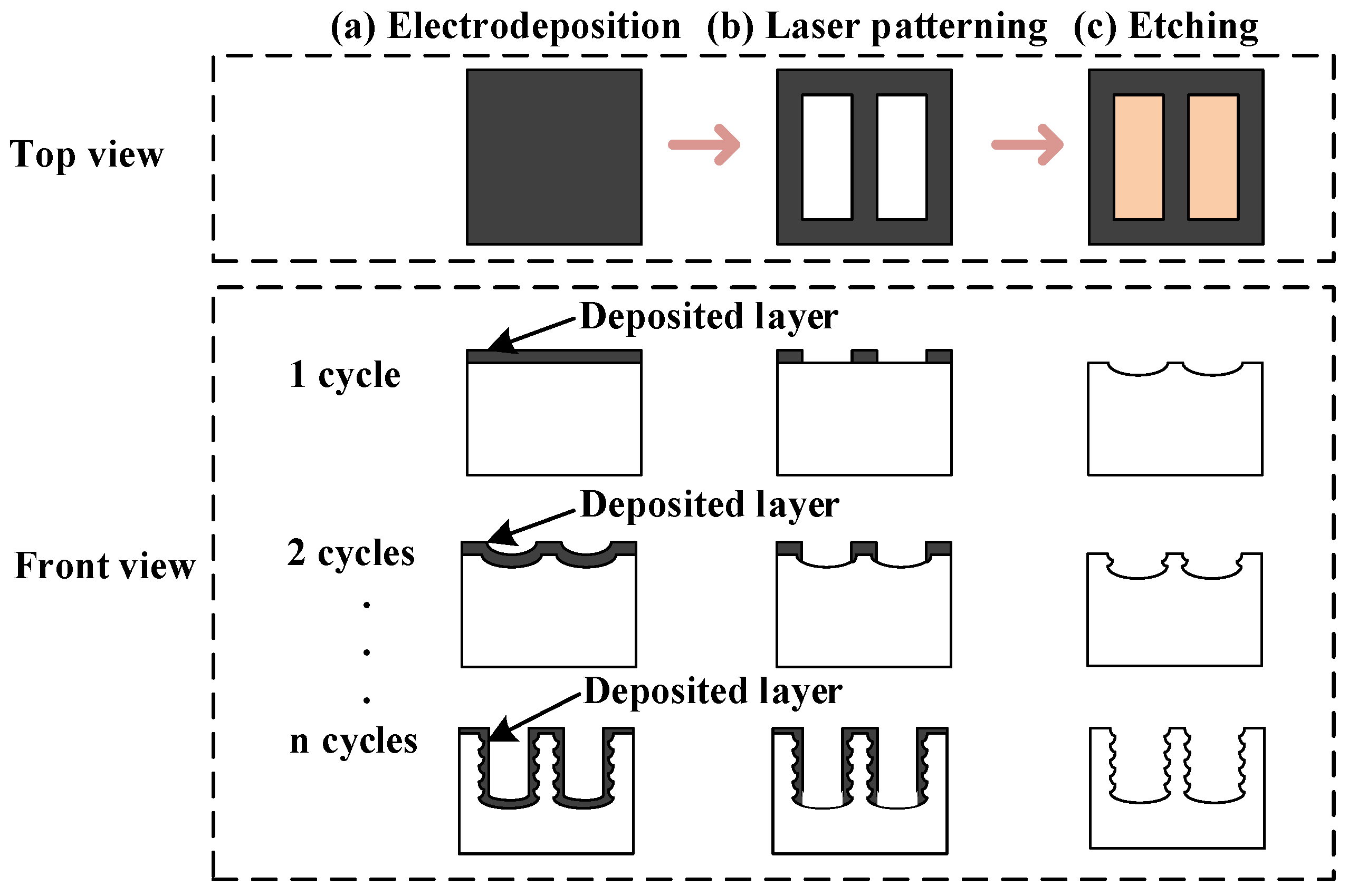 Applsci 12 12473 g002