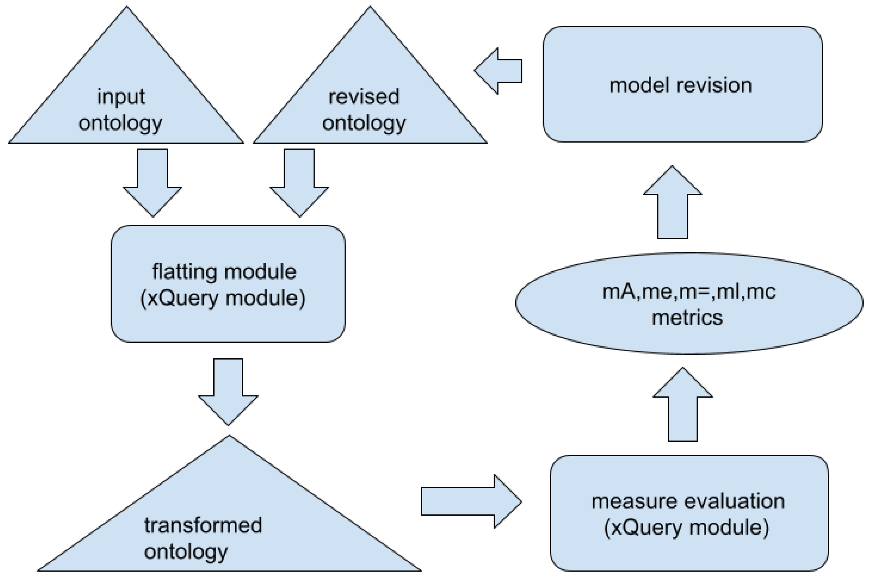 Applsci 12 12475 g001