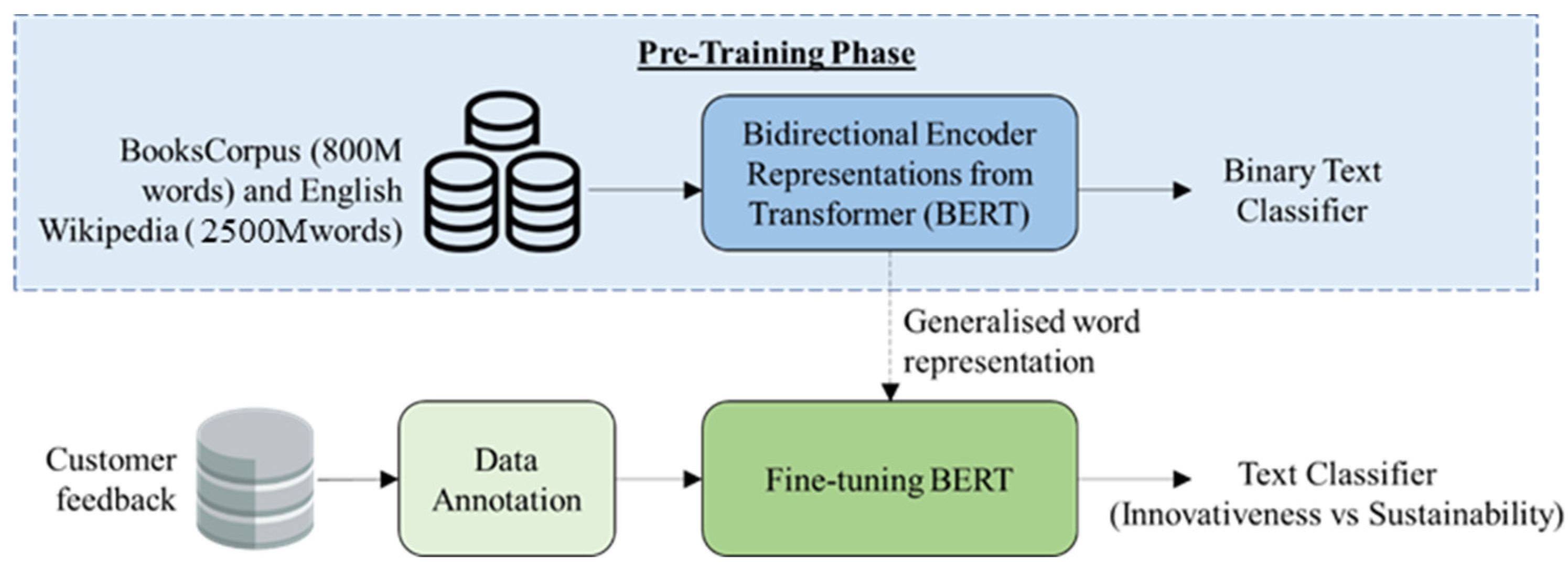 Applsci 12 12477 g002