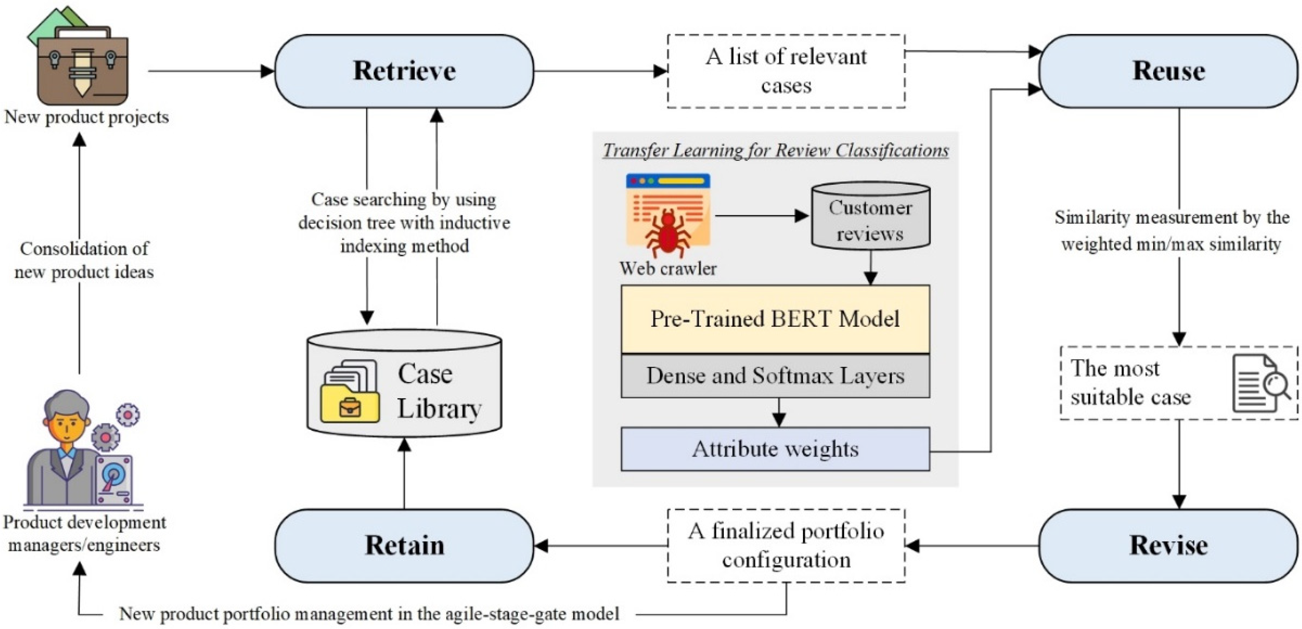 Applsci 12 12477 g003