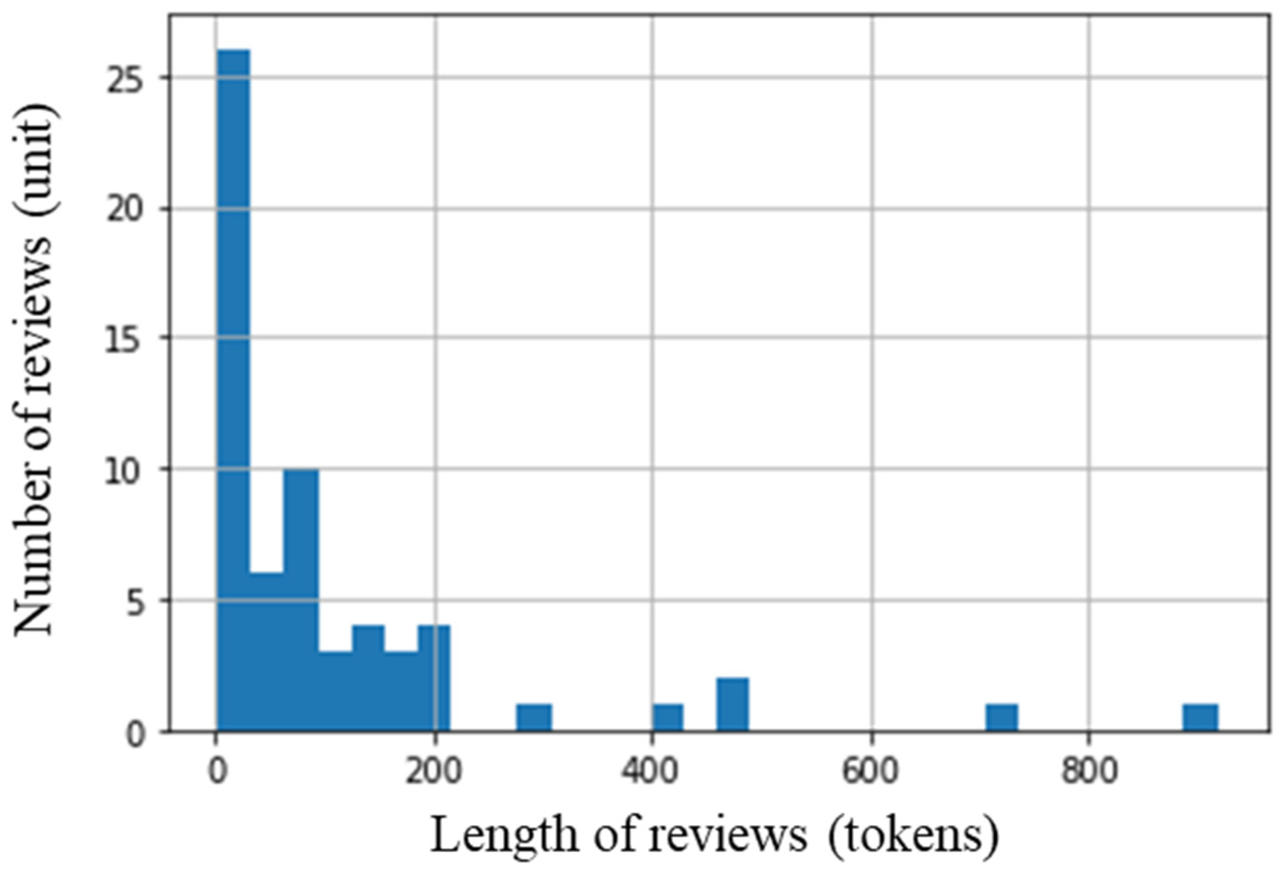 Applsci 12 12477 g004