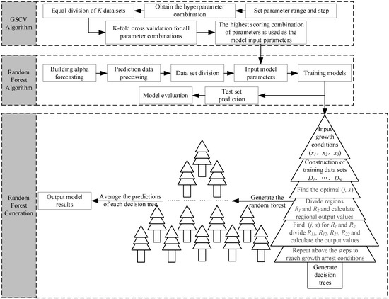 Applsci 12 12487 g004