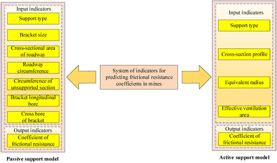 Applsci 12 12487 g005