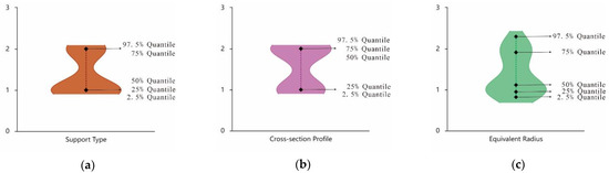 Applsci 12 12487 g007a Applsci 12 12487 g007a