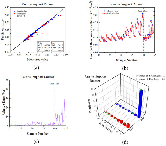 Applsci 12 12487 g008