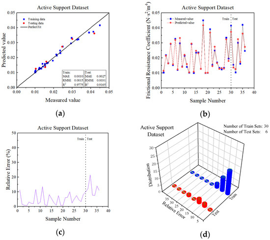 Applsci 12 12487 g009