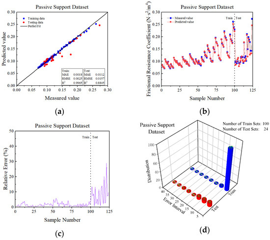 Applsci 12 12487 g010