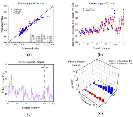 Applsci 12 12487 g012