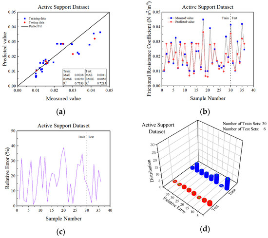 Applsci 12 12487 g013