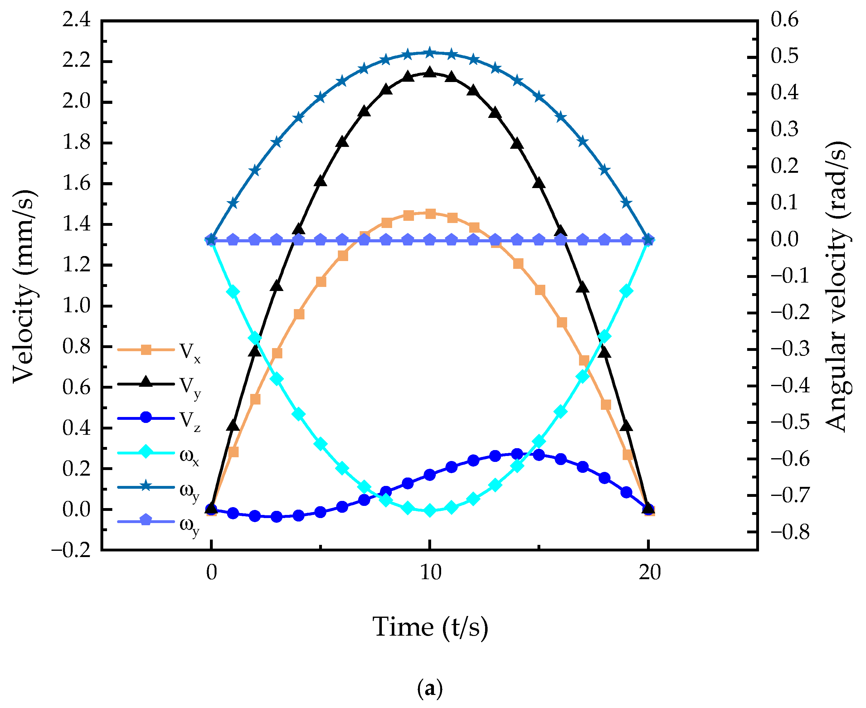 Applsci 12 12488 g006a