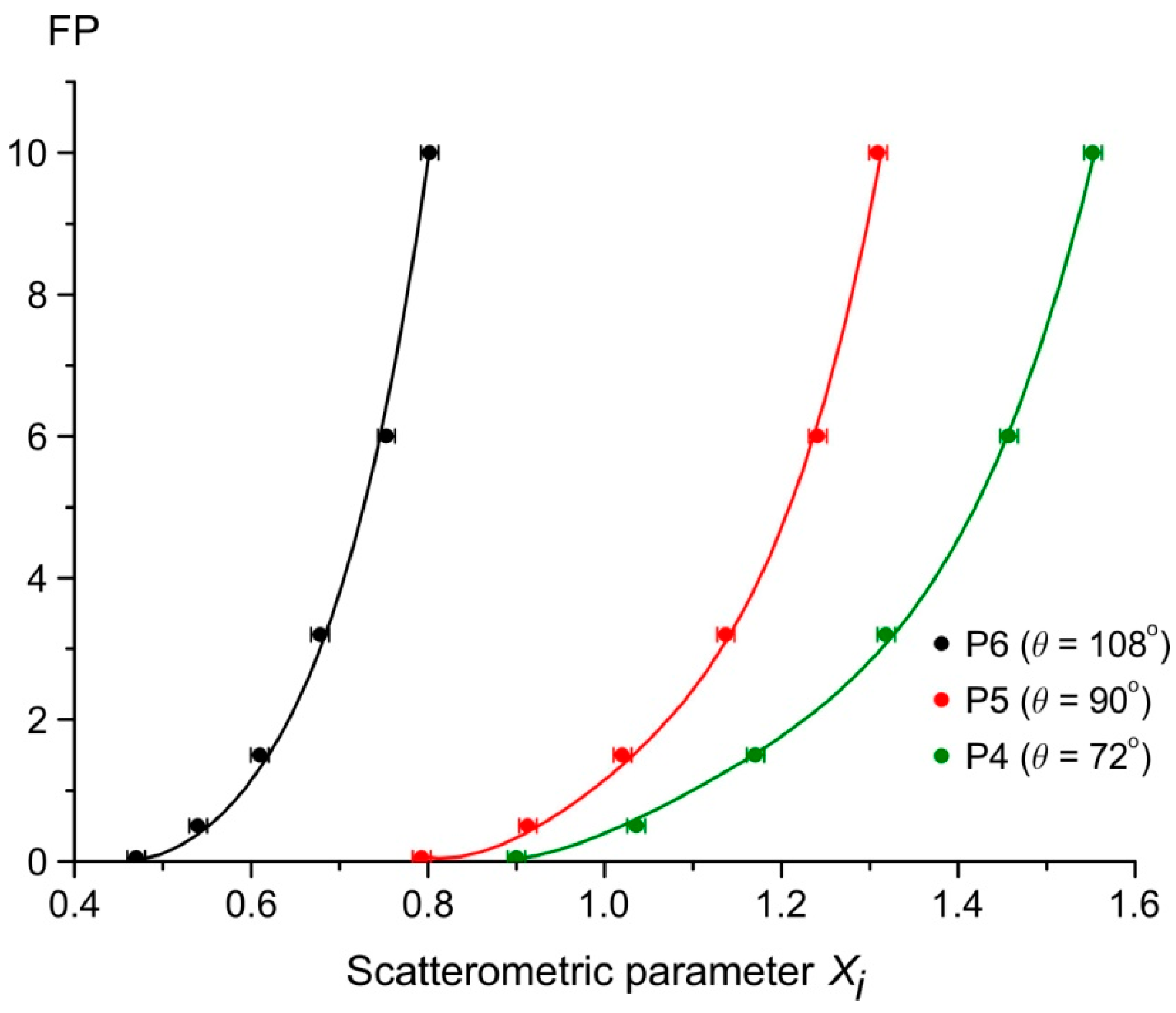 Applsci 12 12517 g005