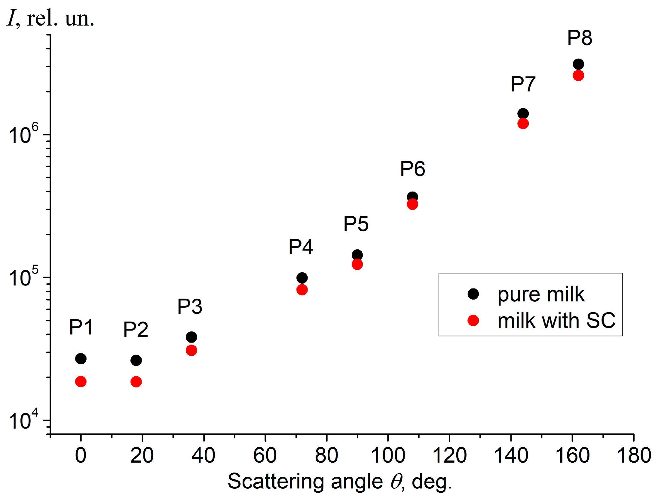 Applsci 12 12517 g007