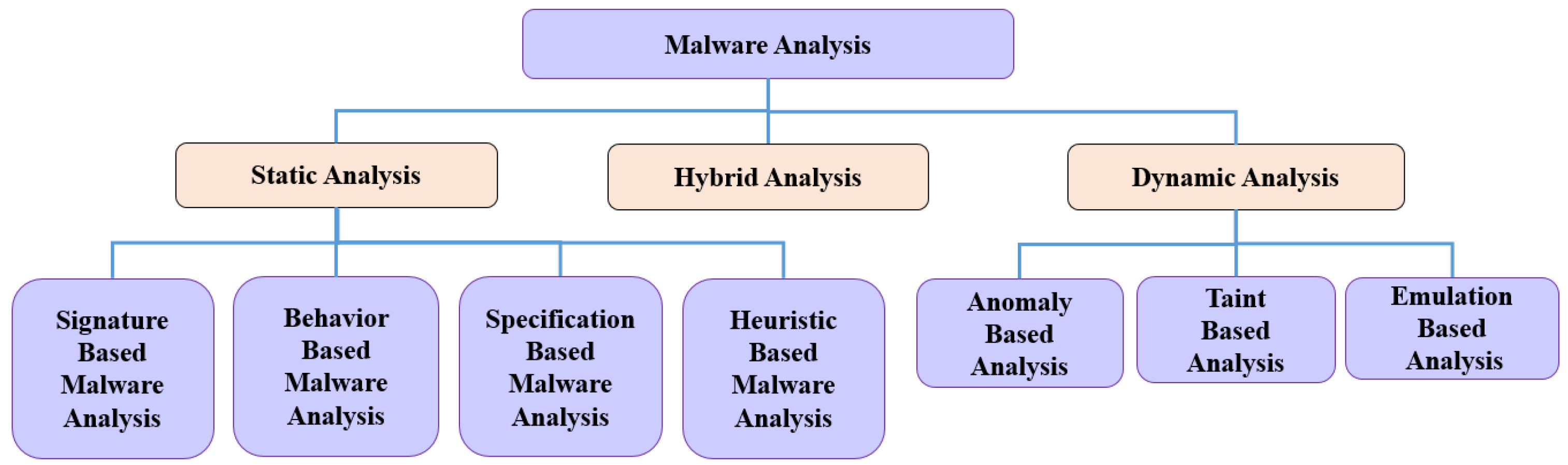 Applsci 12 12528 g001