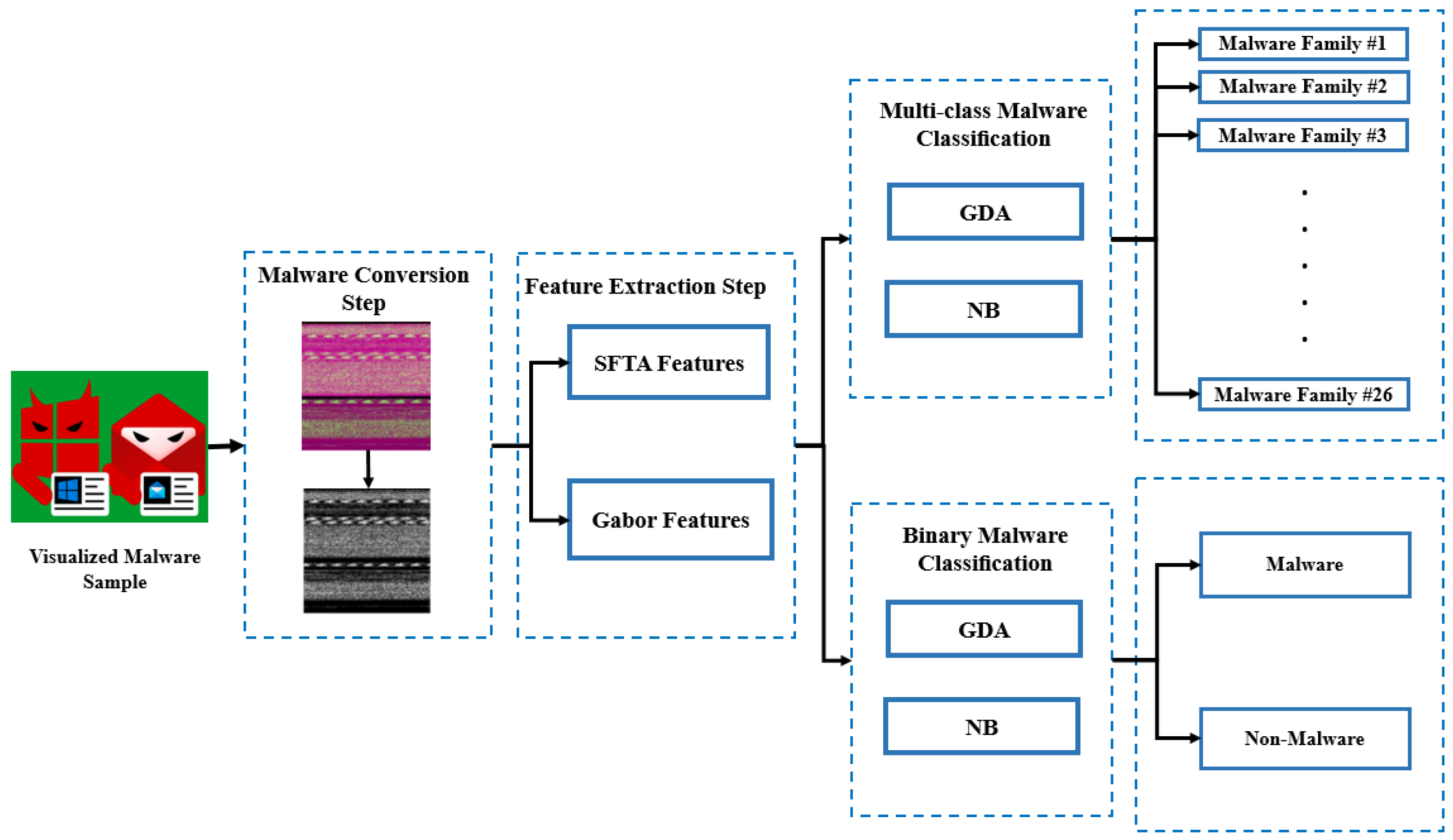 Applsci 12 12528 g004