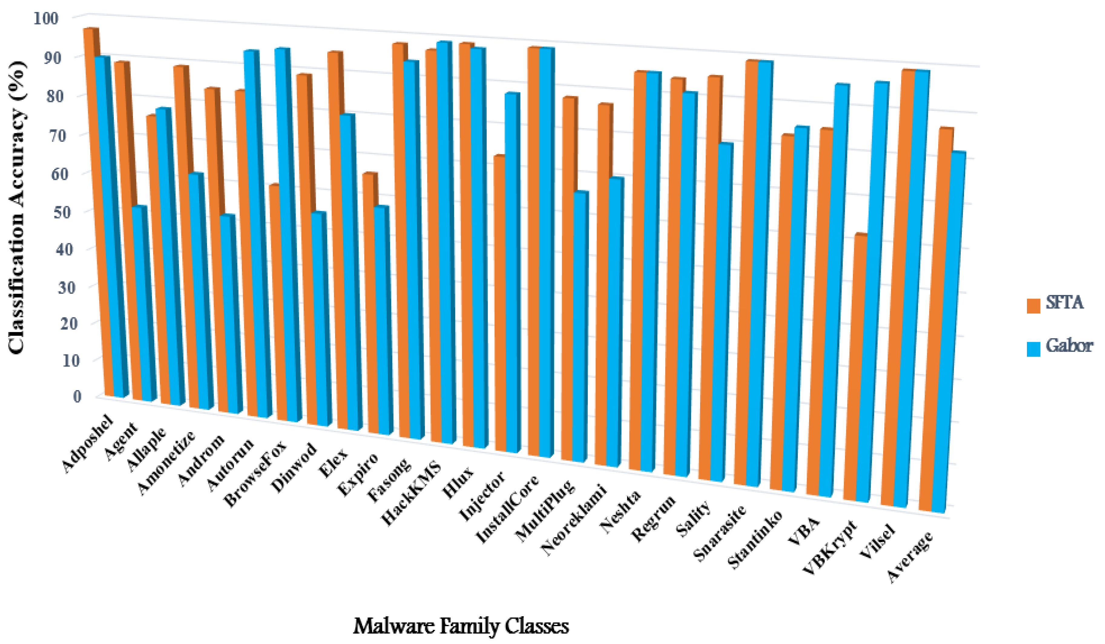 Applsci 12 12528 g009