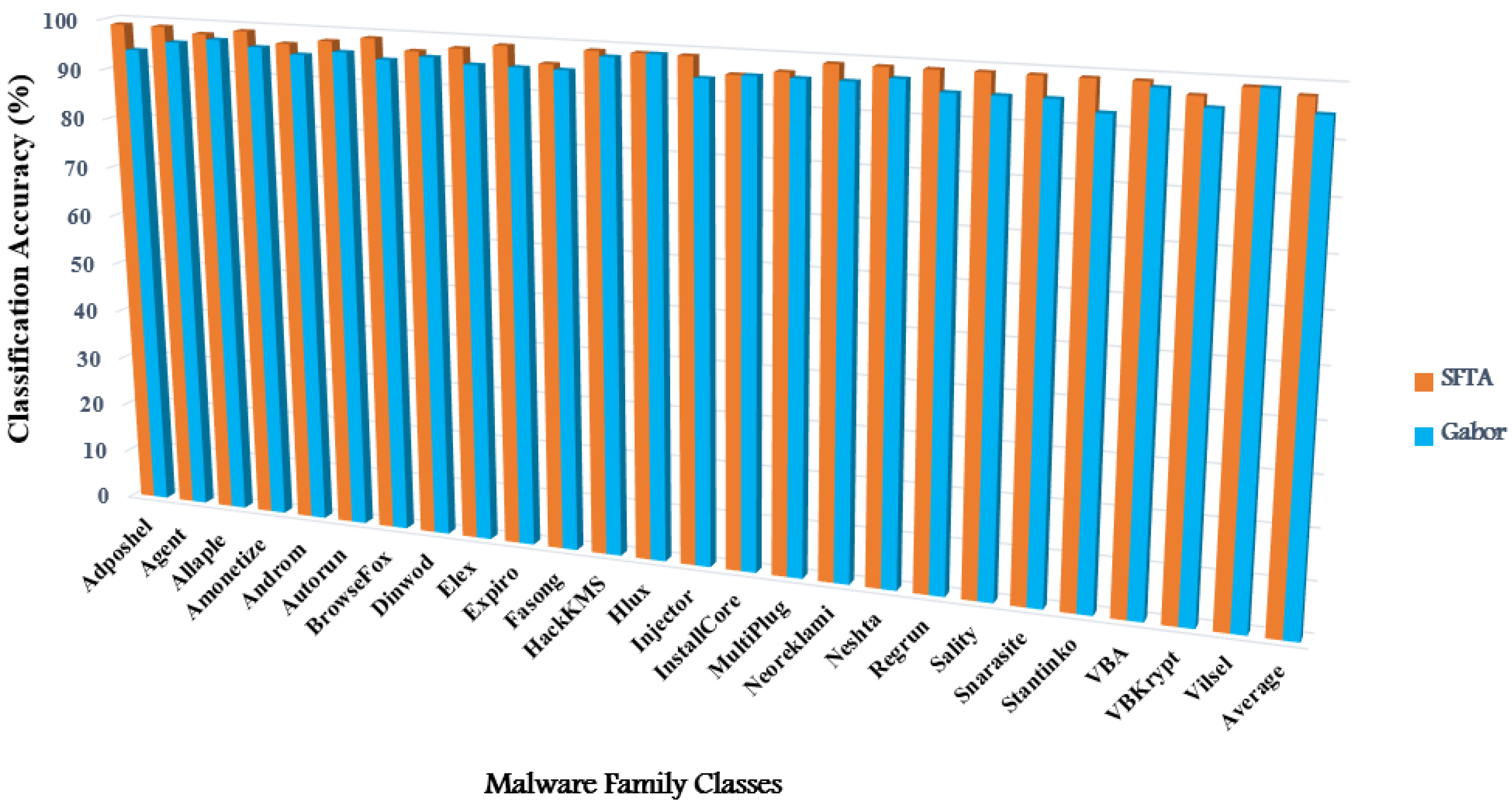 Applsci 12 12528 g010