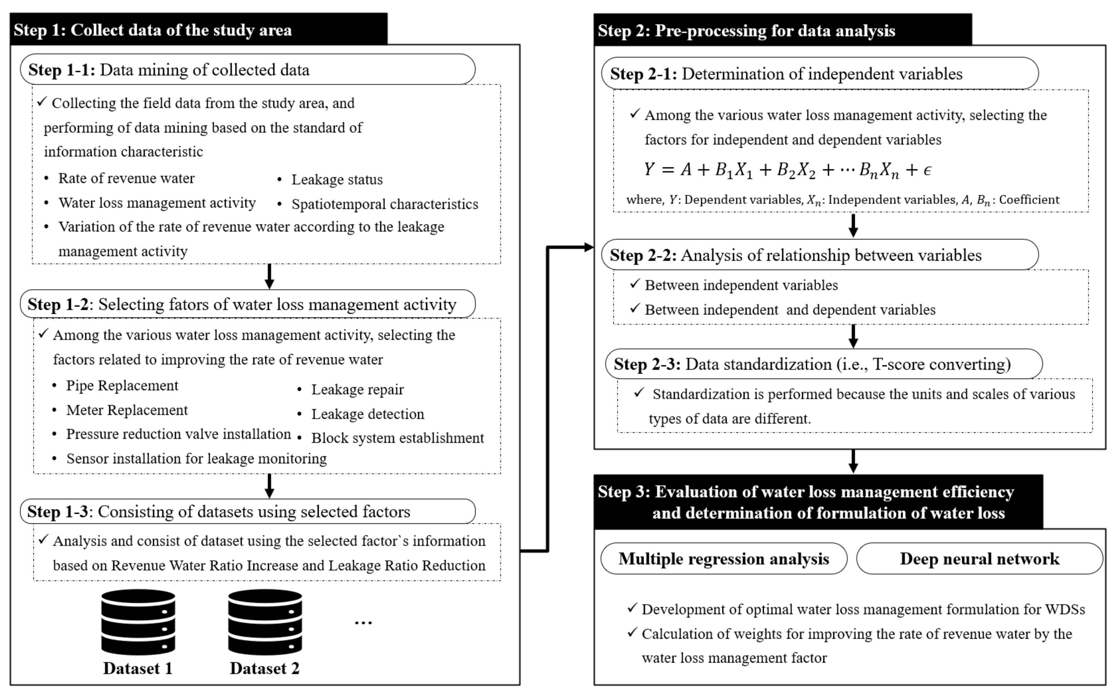 Applsci 12 12530 g001