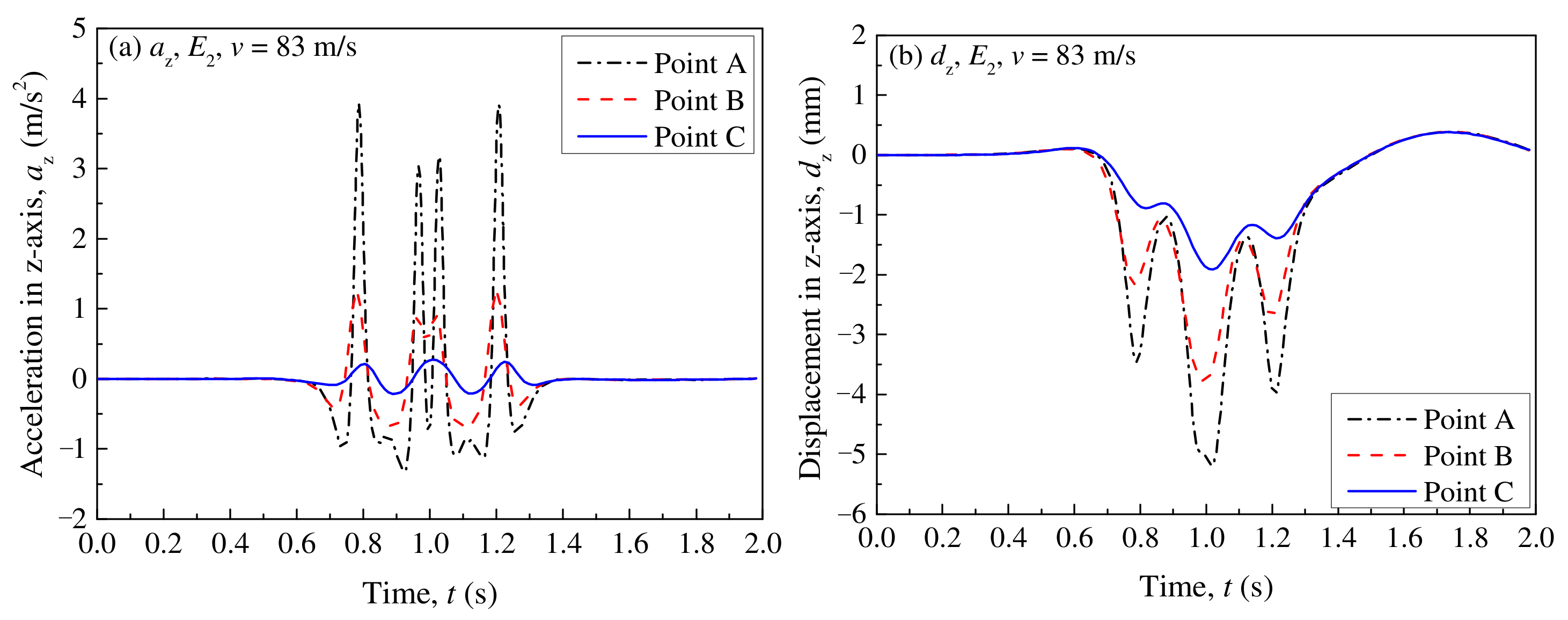 Applsci 12 12536 g007