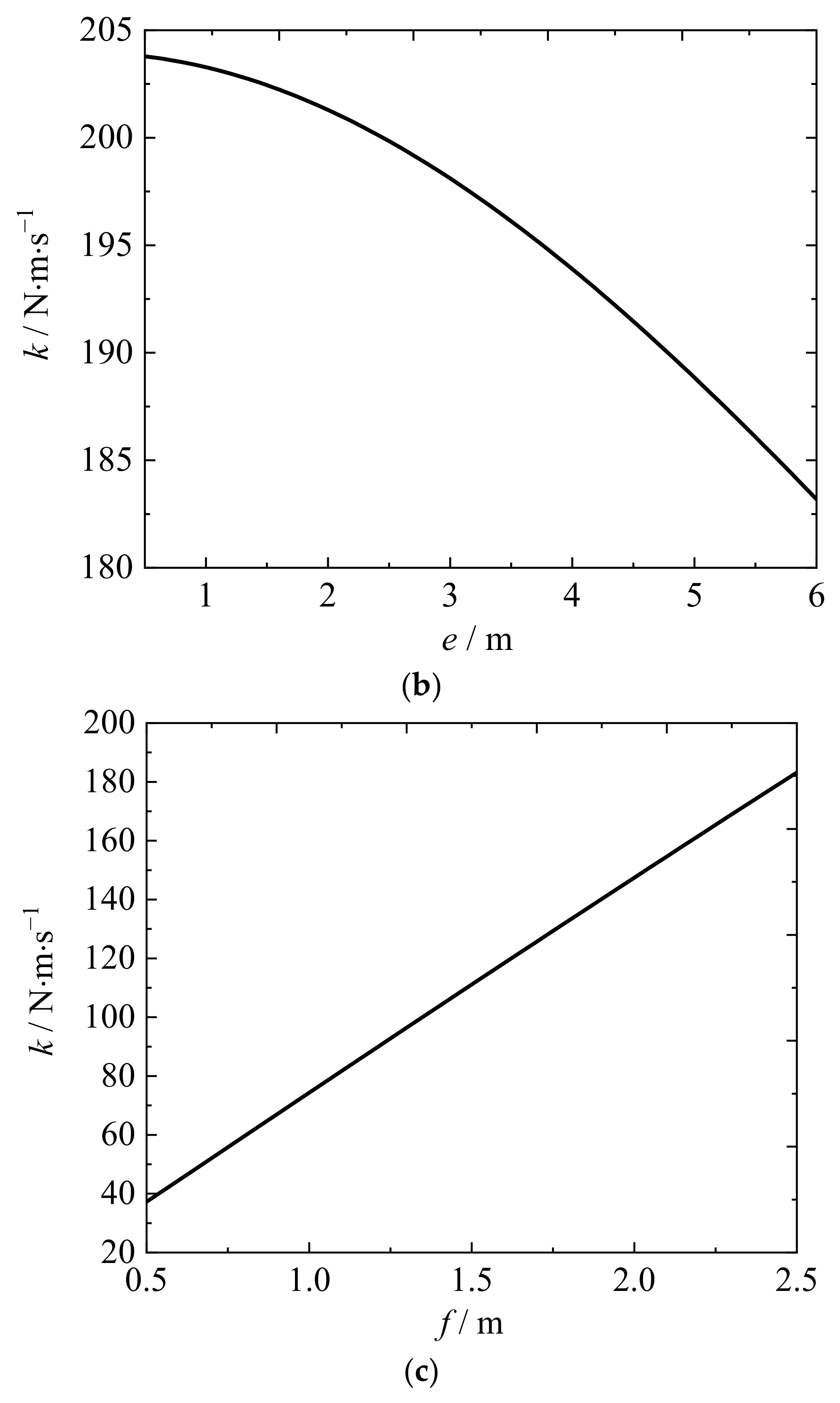 Applsci 12 12537 g012b