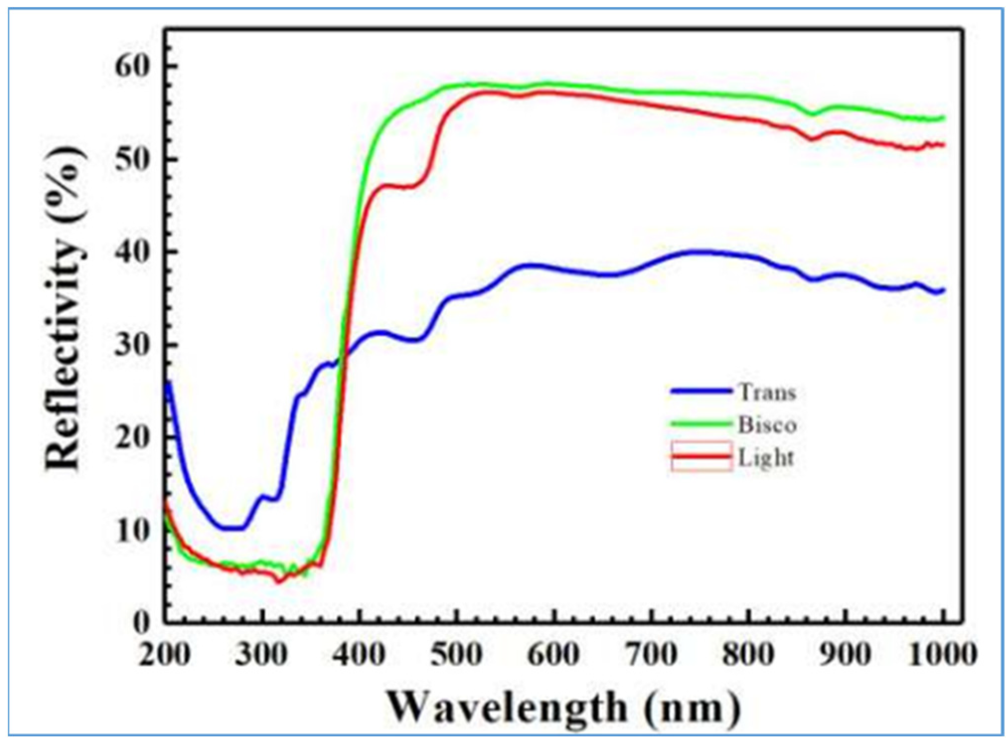 Applsci 12 12538 g002