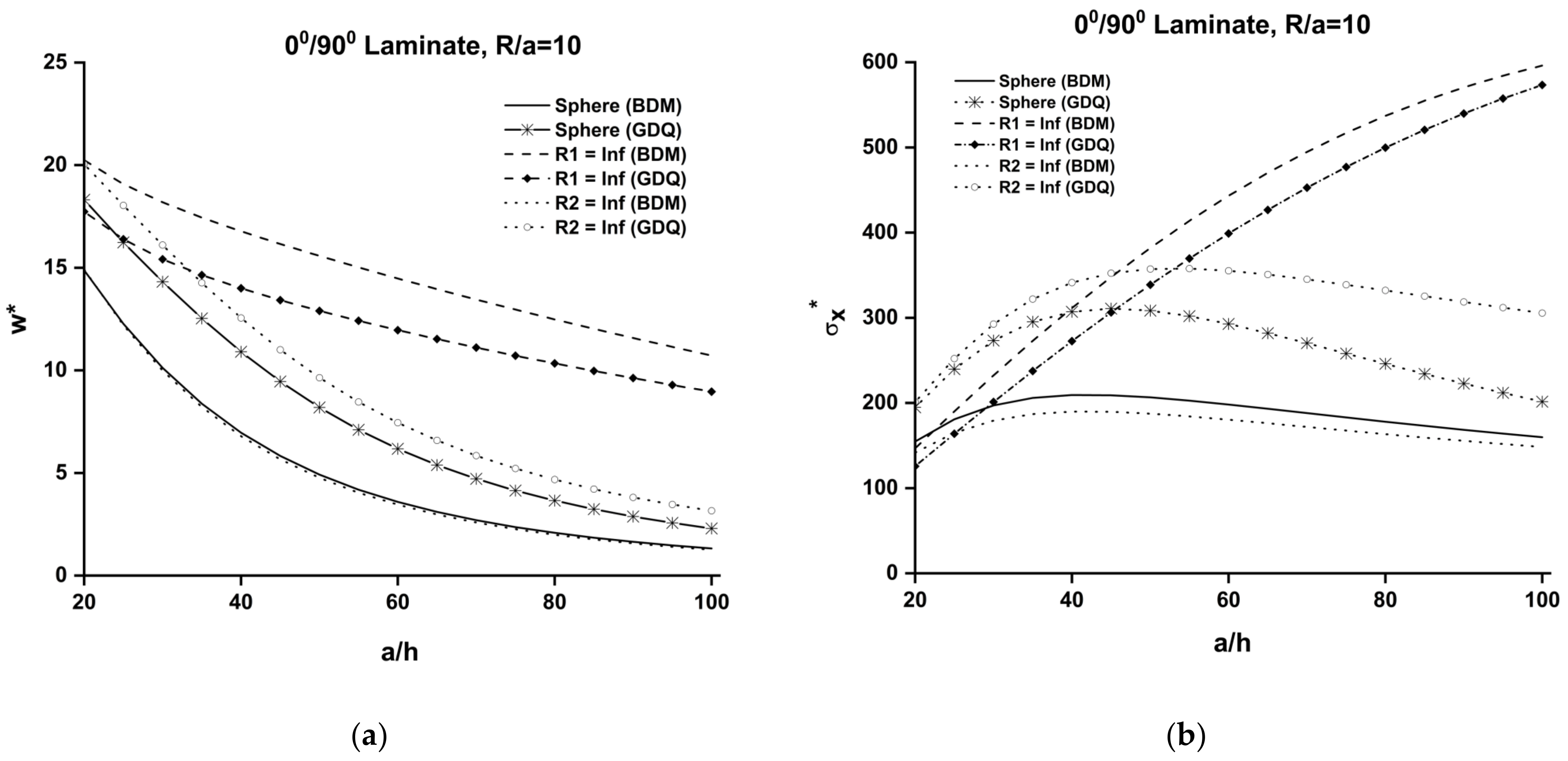 Applsci 12 12547 g003