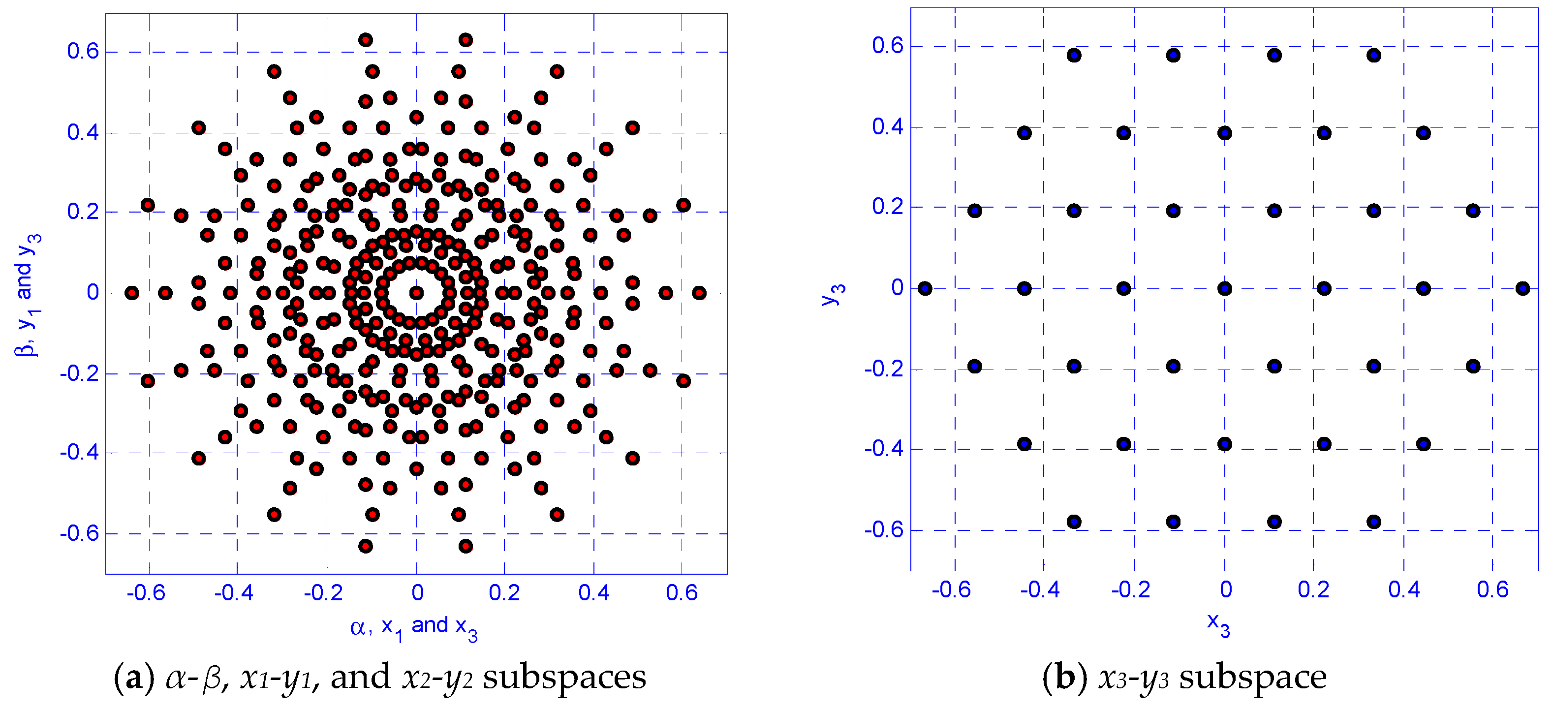 Applsci 12 12553 g002 Applsci 12 12553 g002