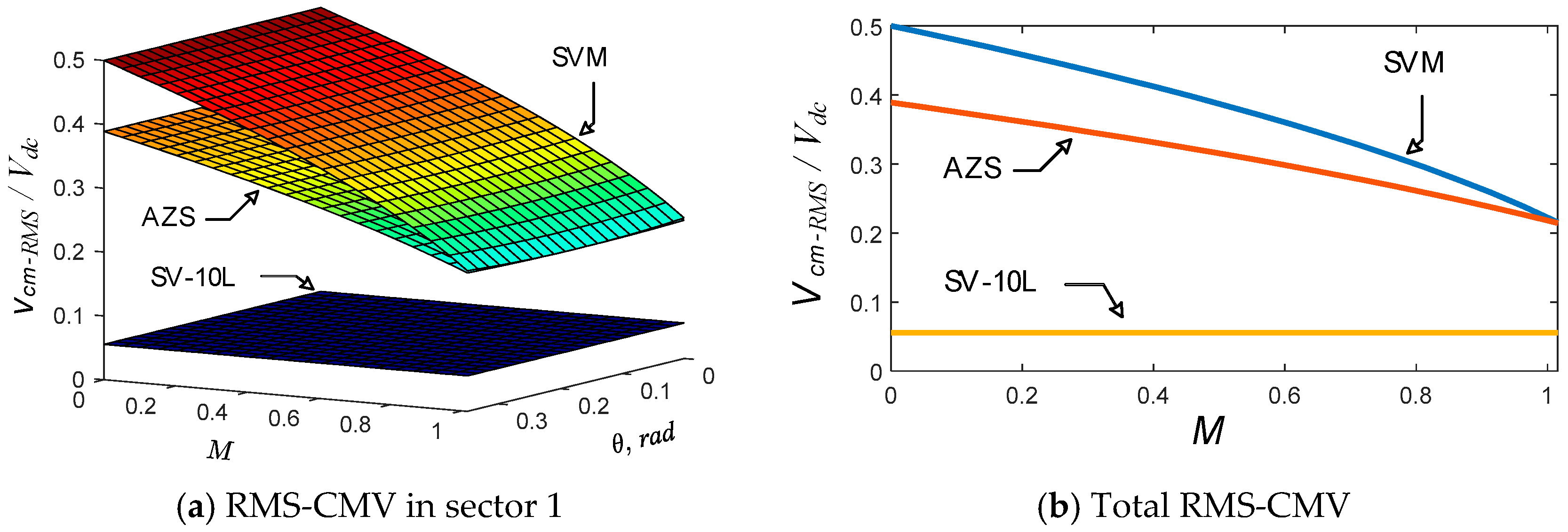 Applsci 12 12553 g006 Applsci 12 12553 g006