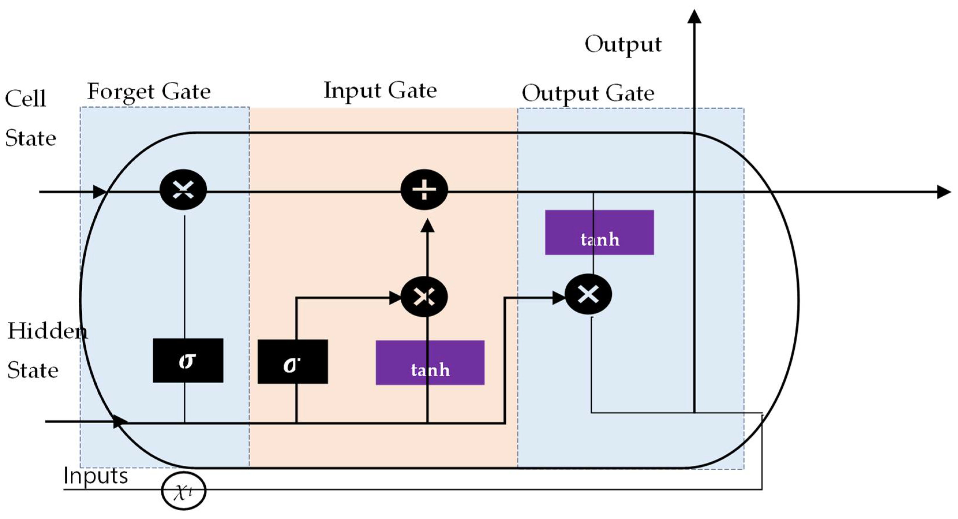 Applsci 12 12567 g001
