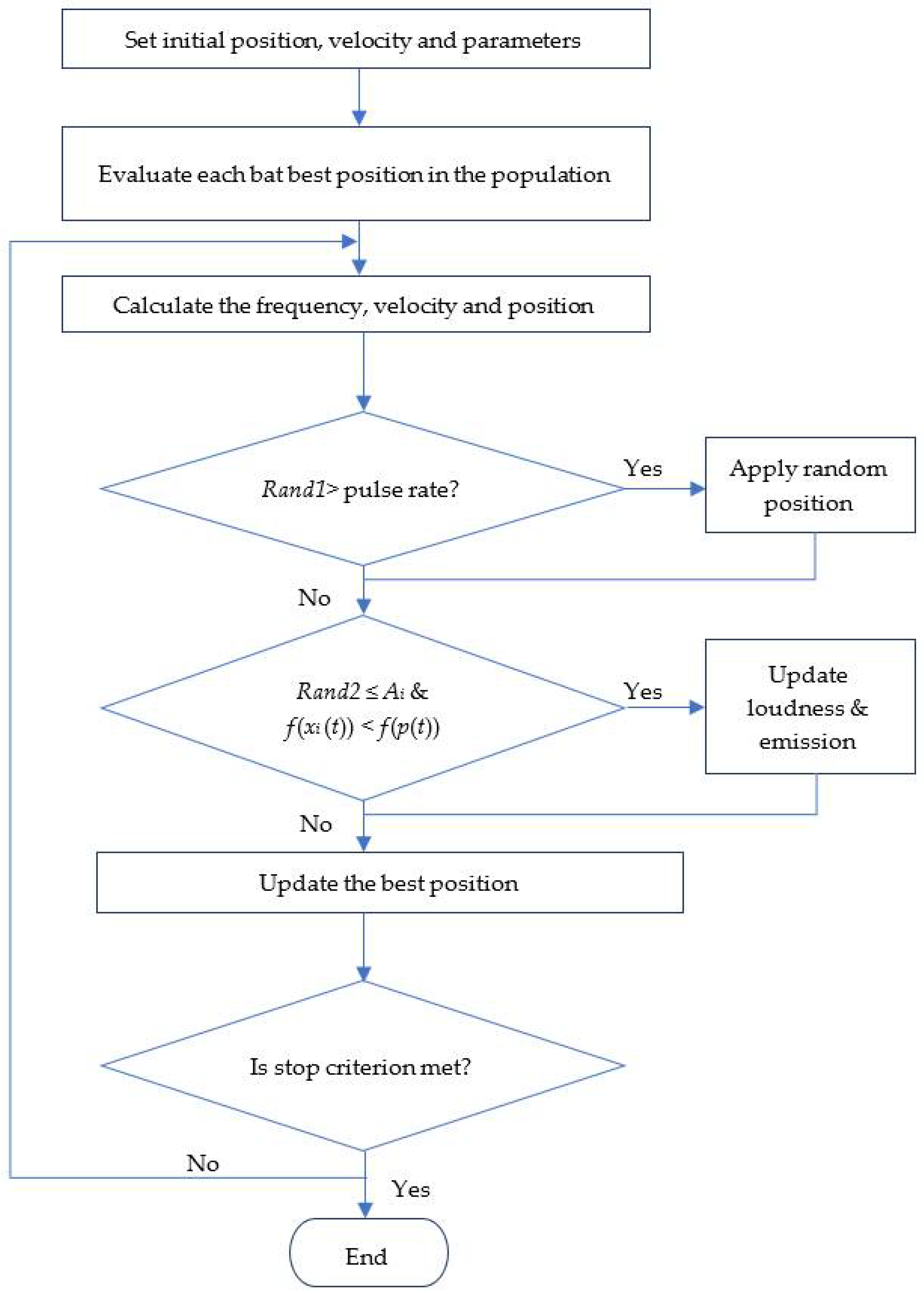 Applsci 12 12567 g002