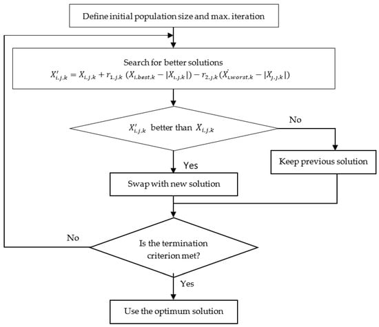 Applsci 12 12567 g004