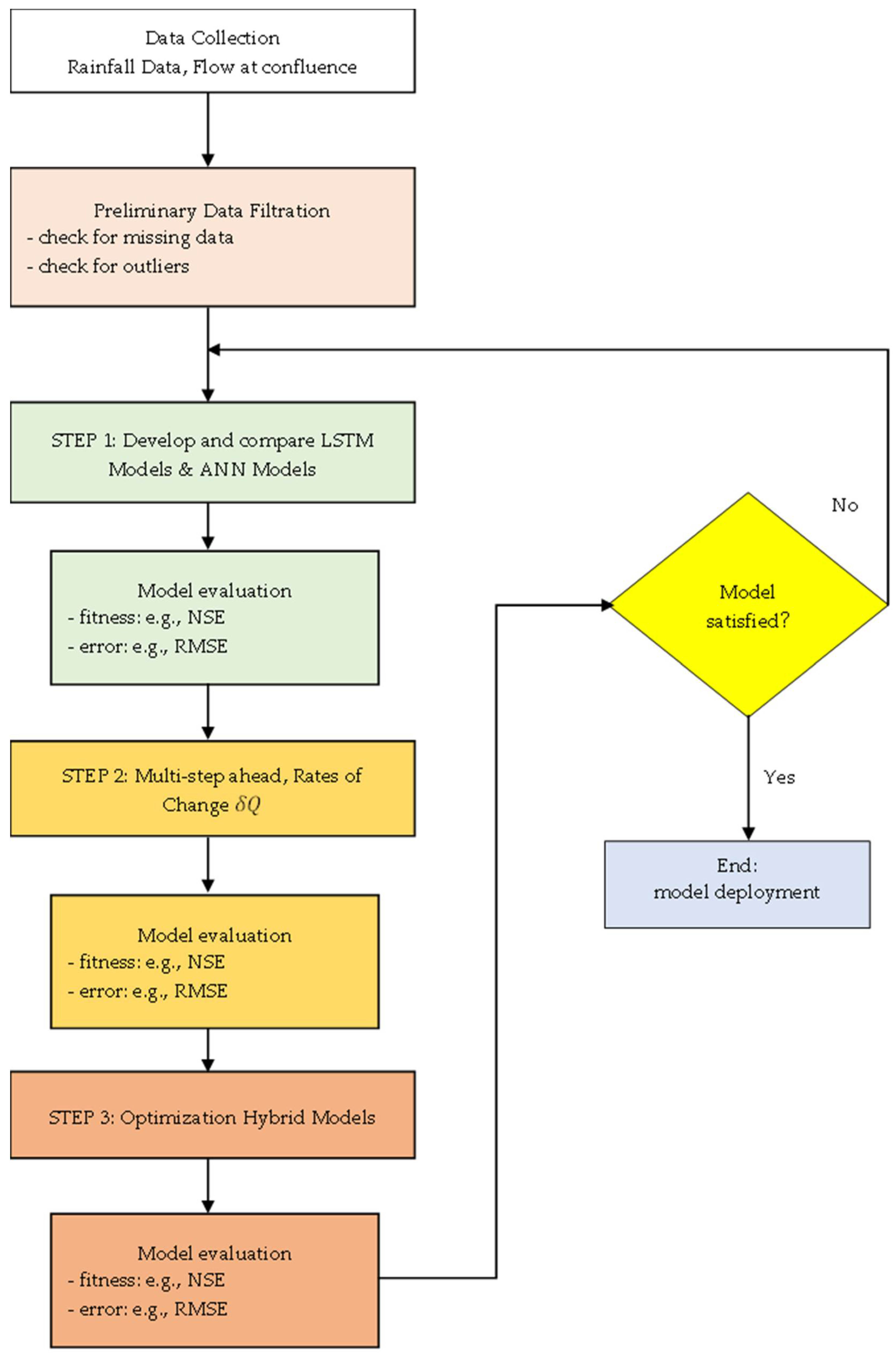 Applsci 12 12567 g006