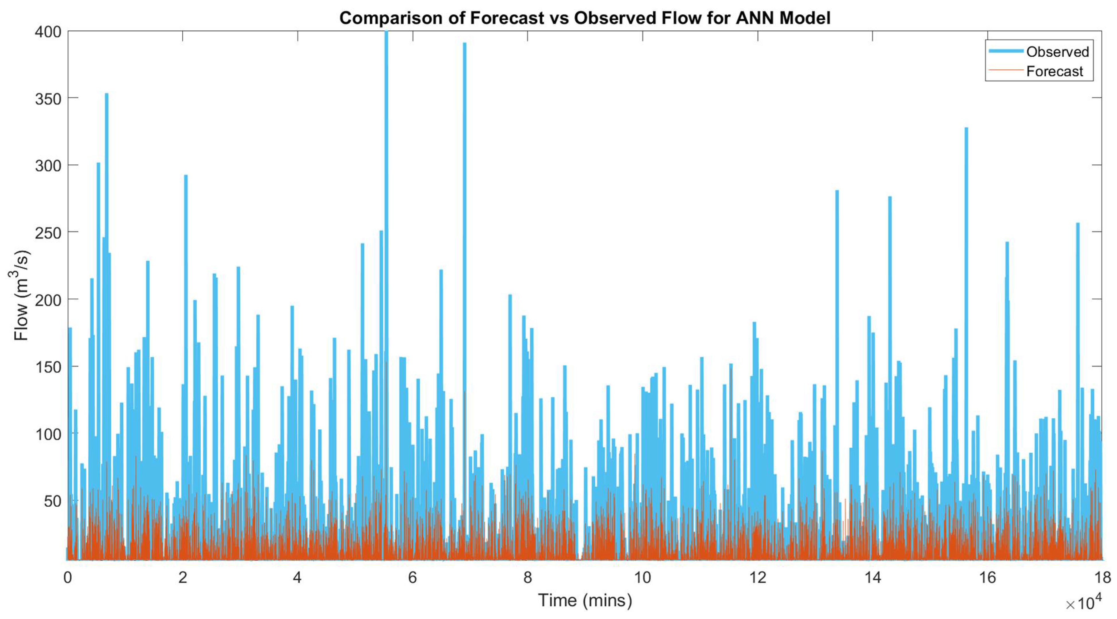Applsci 12 12567 g007