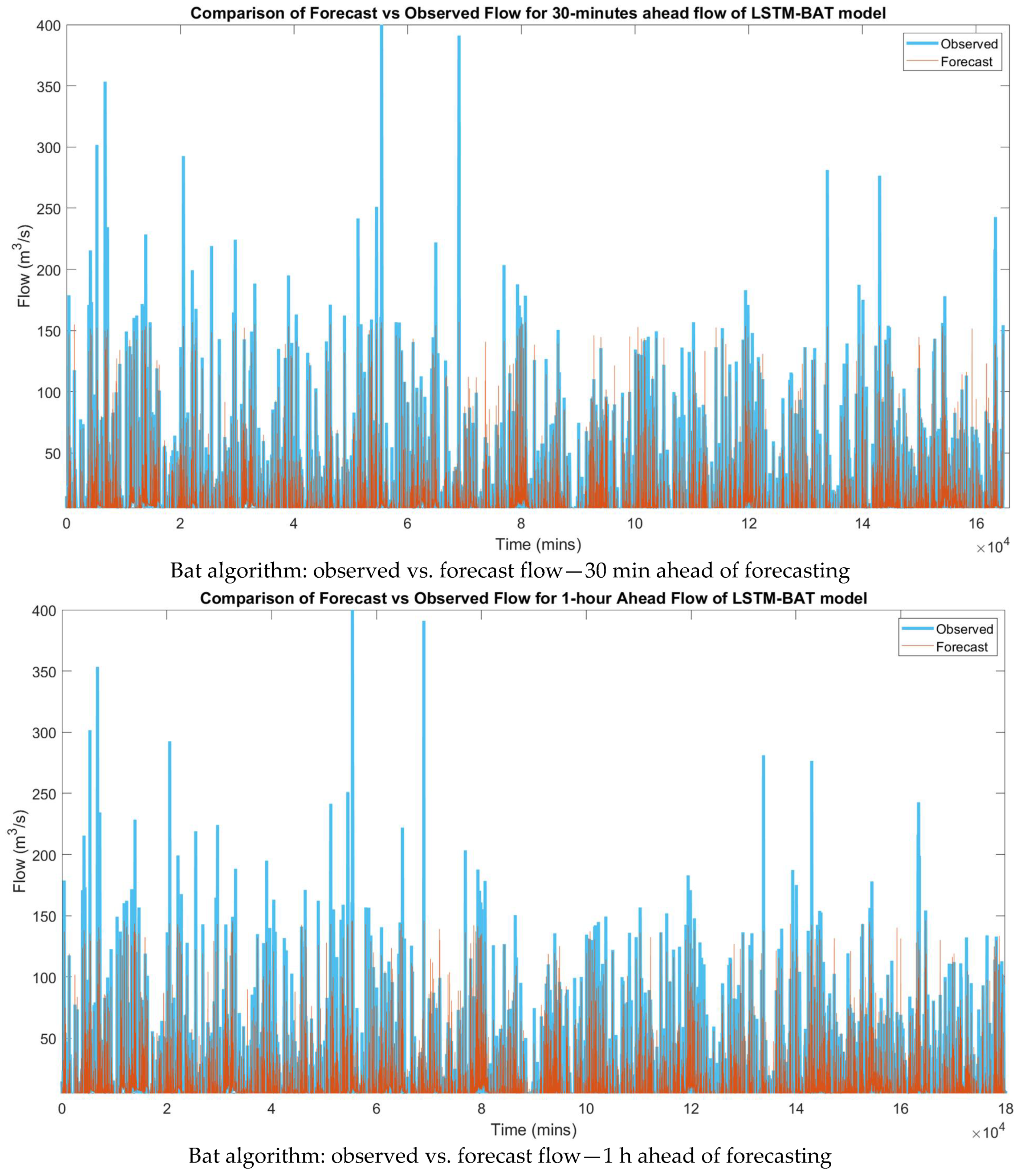 Applsci 12 12567 g009b