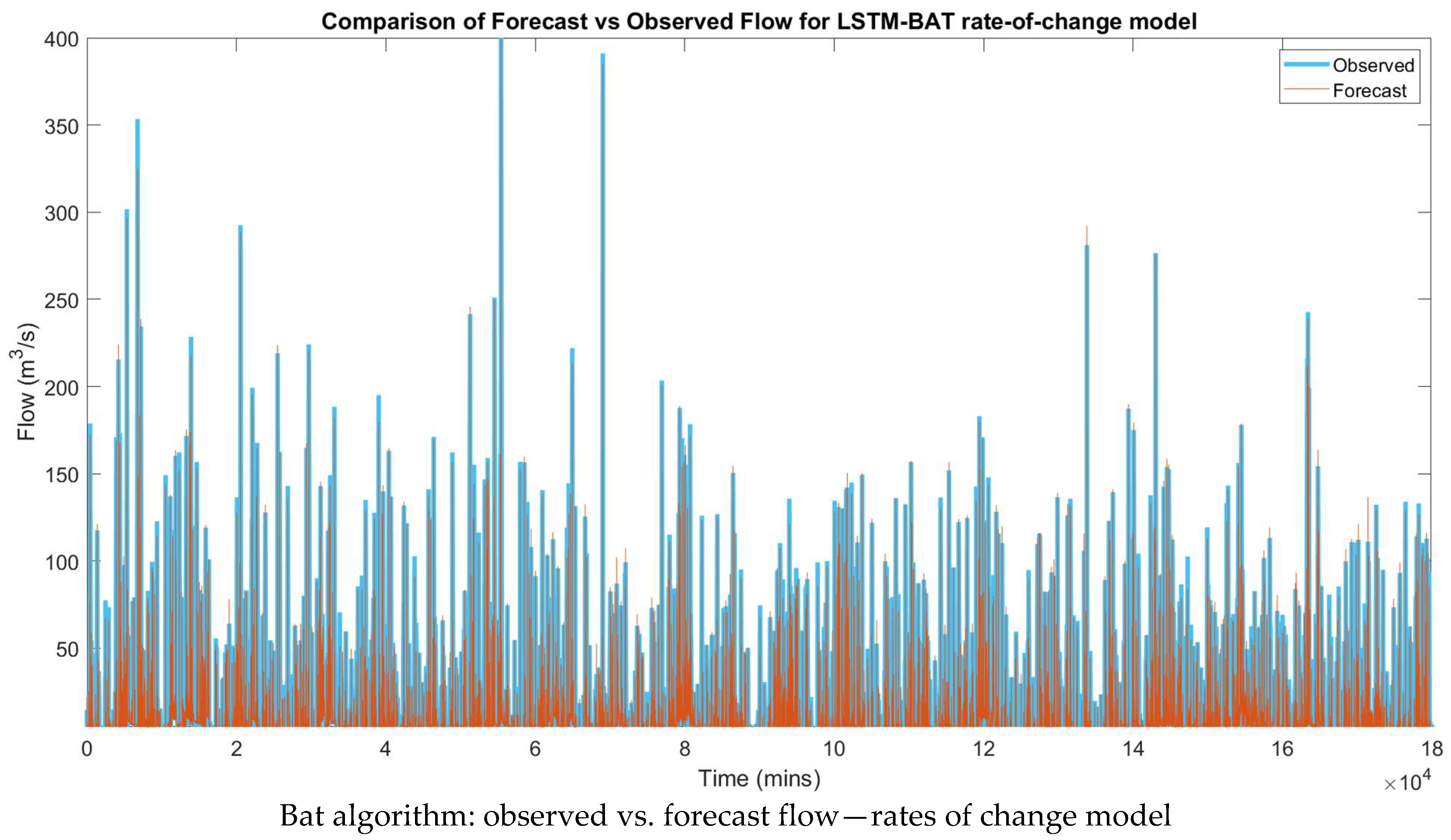 Applsci 12 12567 g009c