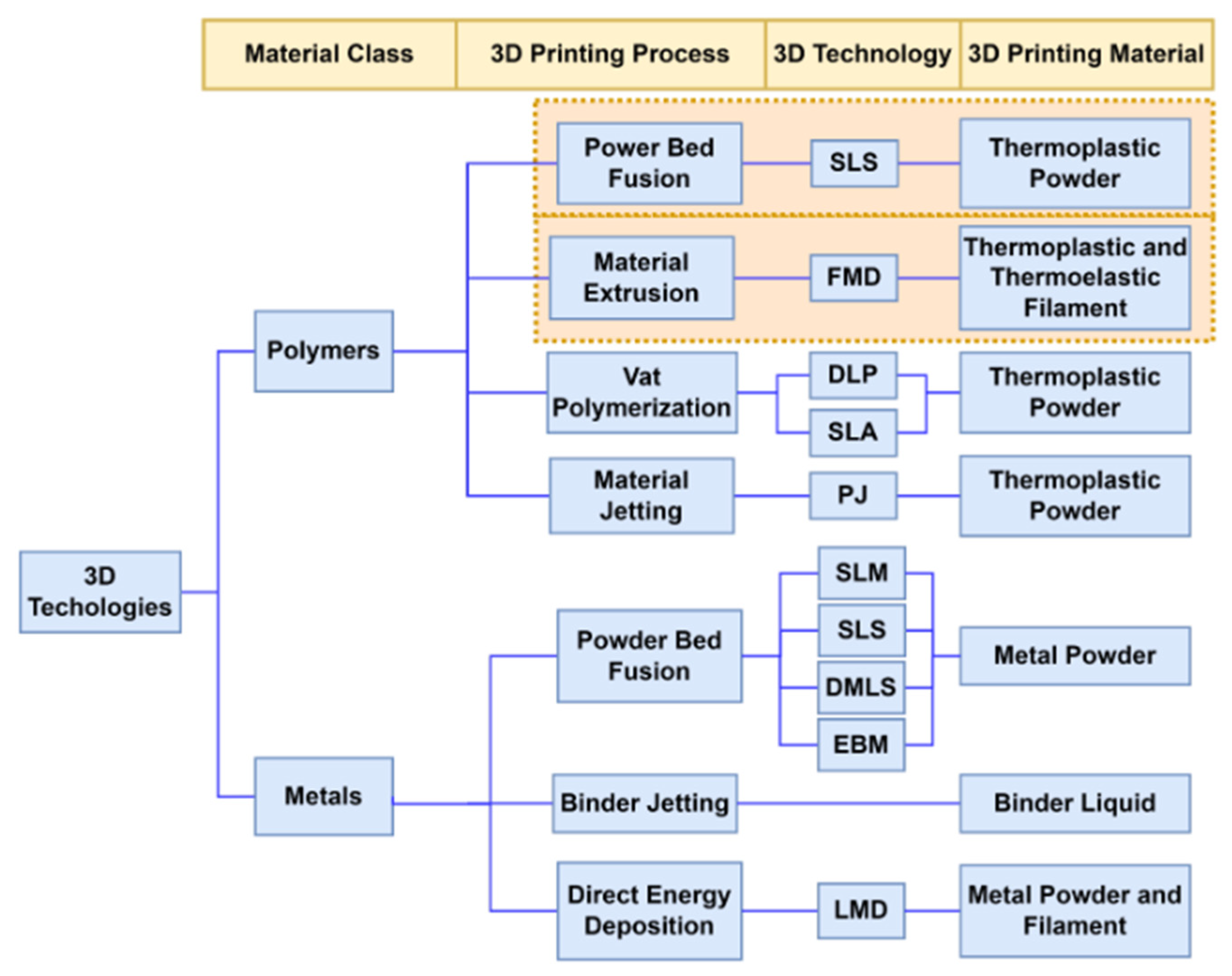 Applsci 12 12571 g001