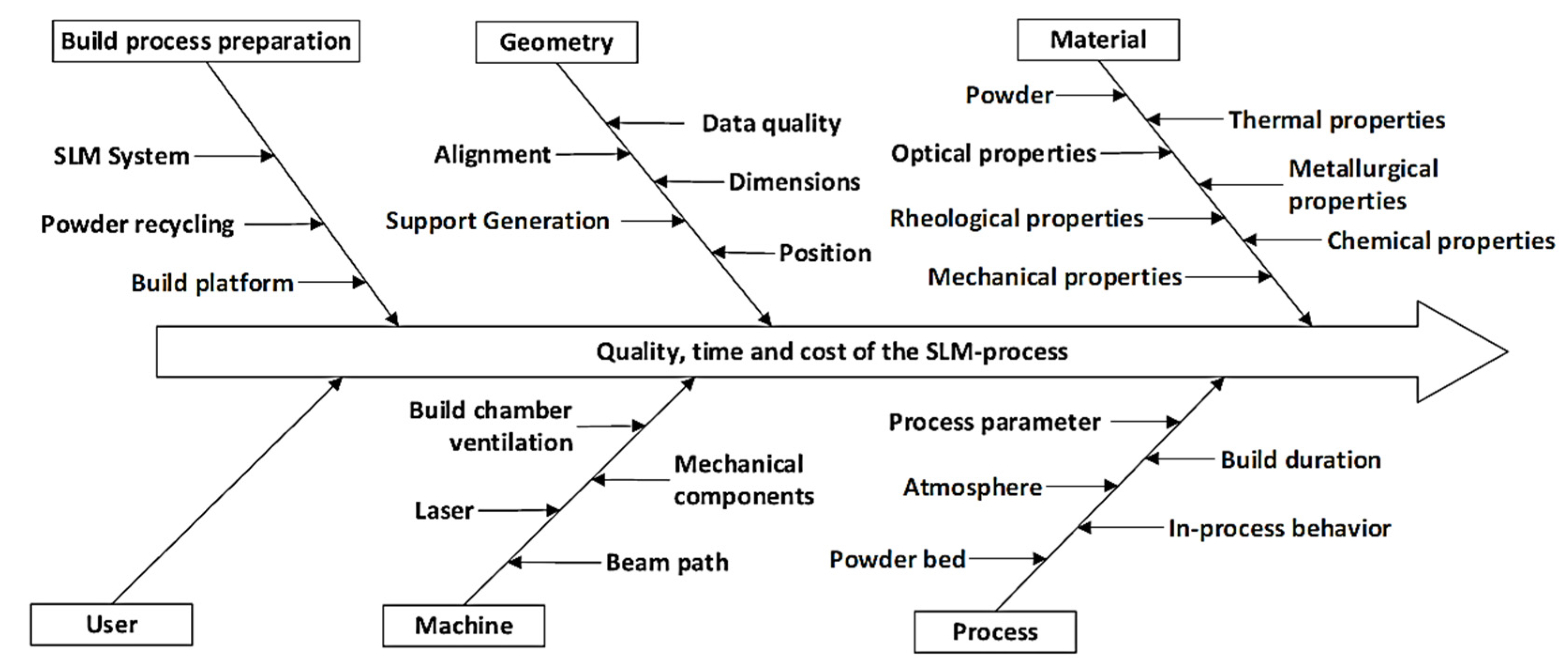 Applsci 12 12571 g003